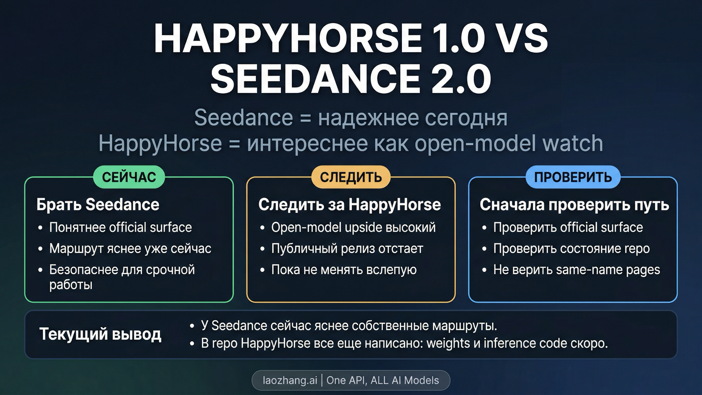 HappyHorse 1.0 vs Seedance 2.0: брать Seedance сейчас или ждать HappyHorse?
