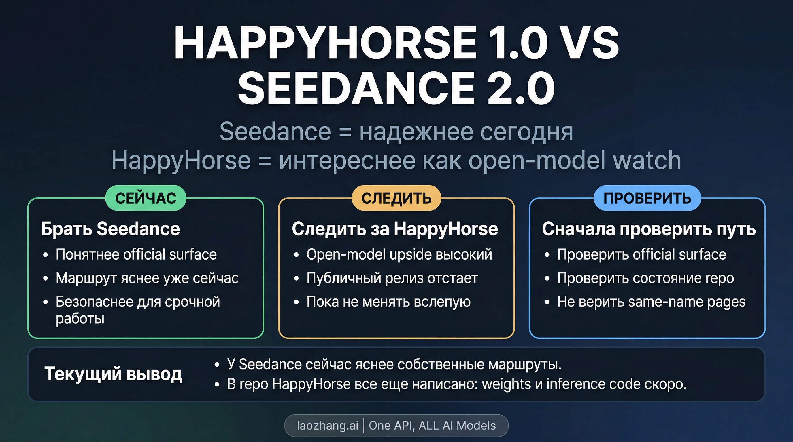 HappyHorse 1.0 vs Seedance 2.0: брать Seedance сейчас или ждать HappyHorse?