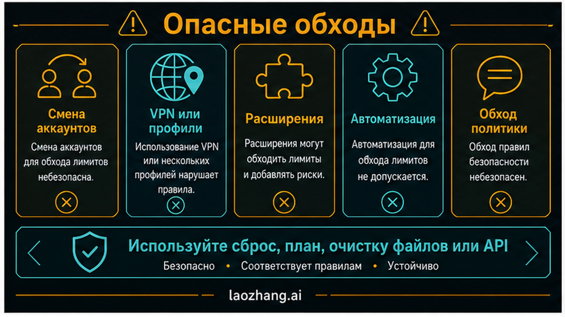 Таблица небезопасных способов и разрешенных замен