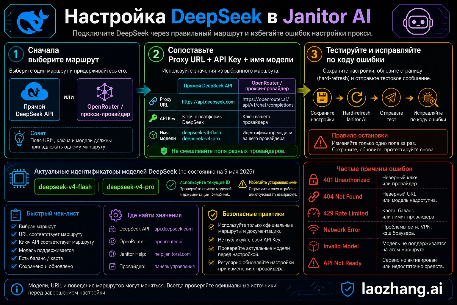 Как настроить DeepSeek в Janitor AI: proxy URL, модель и ошибки