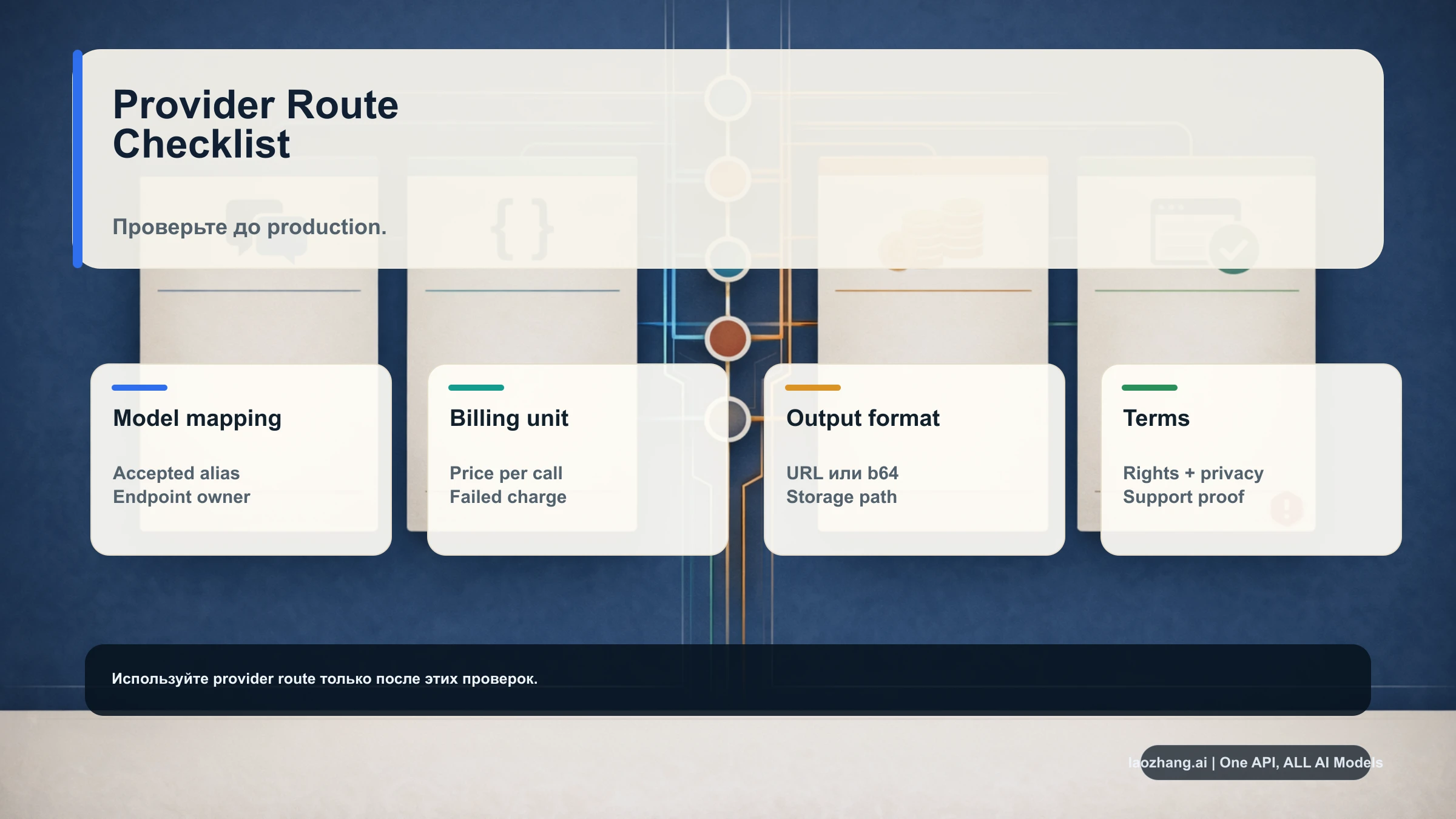 Чек-лист provider route для GPT-Image-2: alias, endpoint owner, billing, output, rights и failure terms