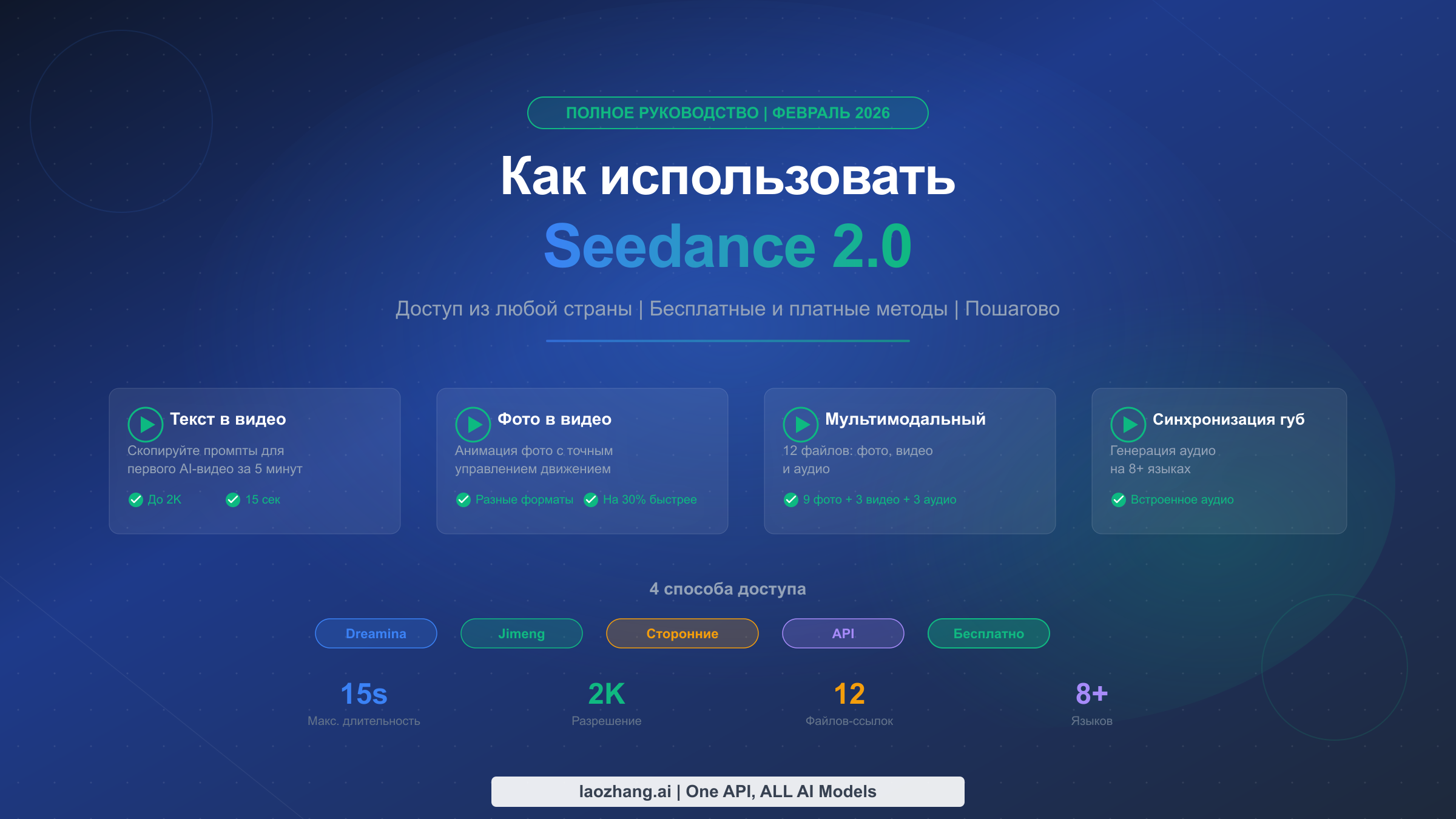 Как использовать Seedance 2.0: пошаговое руководство для любой страны (бесплатные и платные способы, 2026)