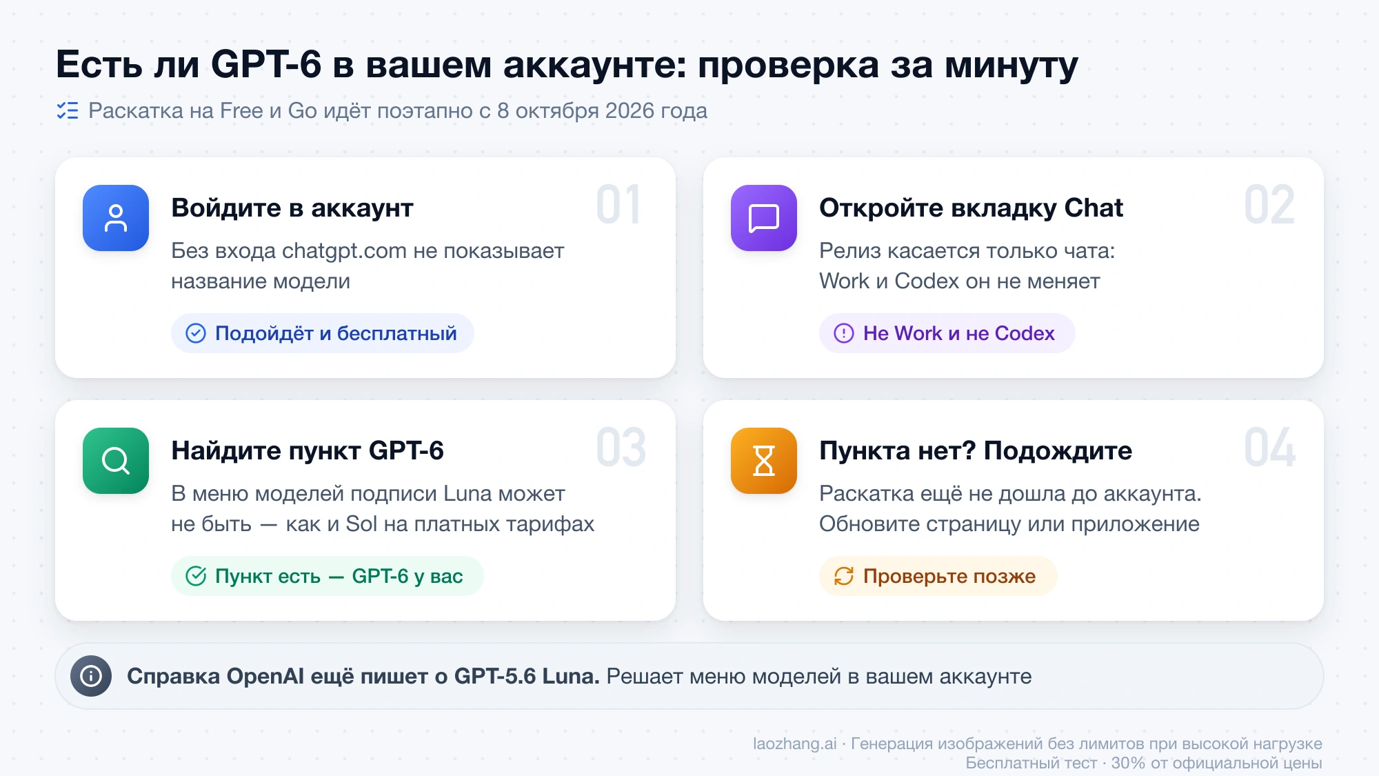 Четыре шага проверки GPT-6 в аккаунте ChatGPT: войти, открыть вкладку Chat, найти пункт GPT-6 в меню моделей, при его отсутствии обновить и проверить позже