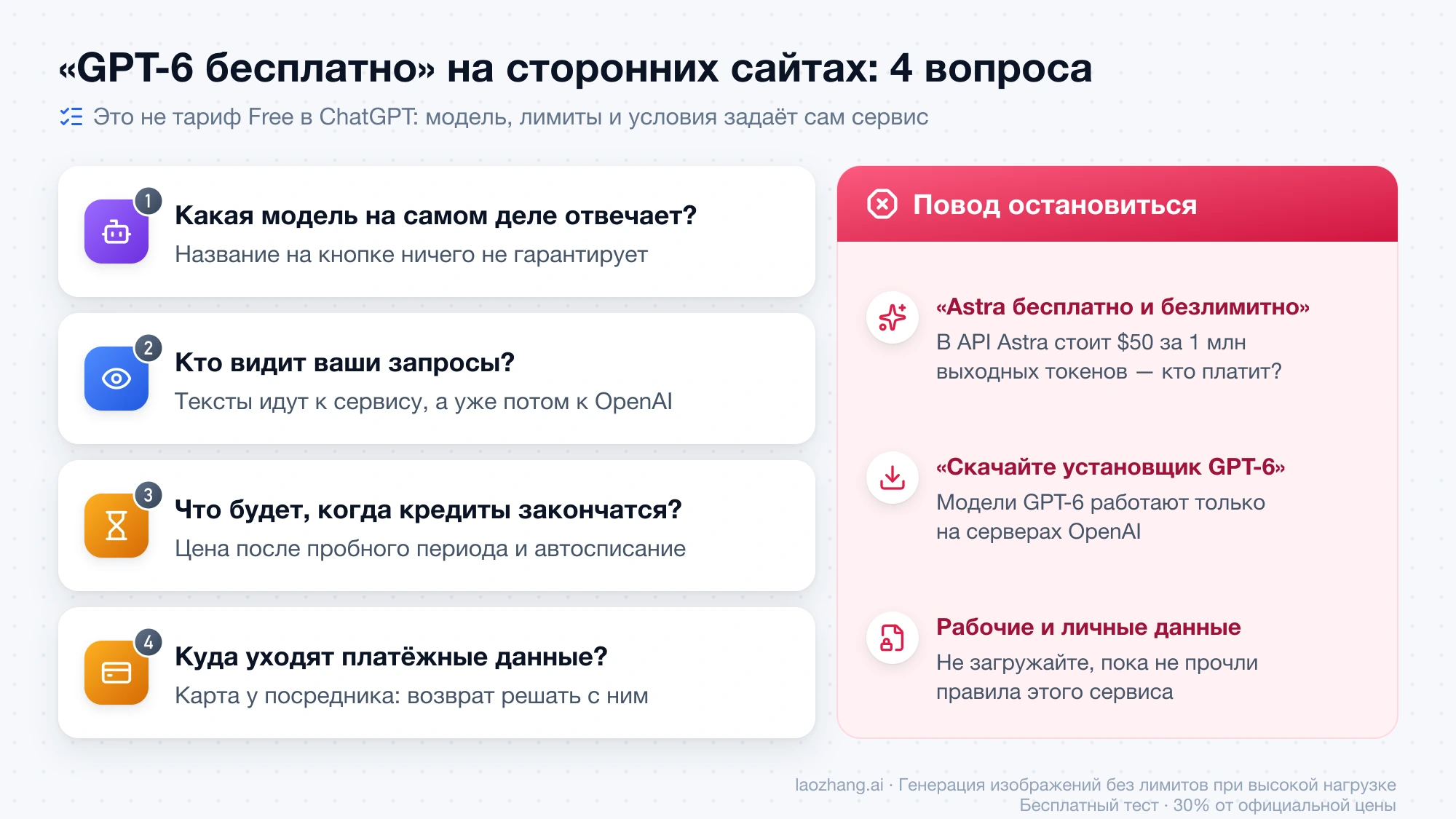 Четыре вопроса к стороннему сервису с «бесплатным GPT-6» и признаки, при которых стоит остановиться: безлимитная Astra, установщик GPT-6, загрузка рабочих данных