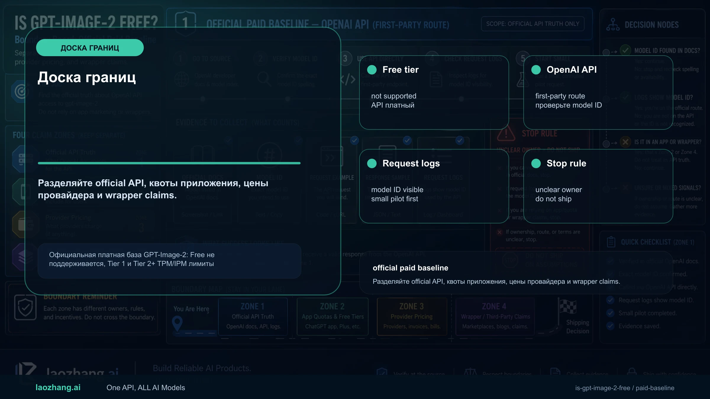Официальная платная база GPT-Image-2: Free не поддерживается, Tier 1 и Tier 2+ TPM/IPM лимиты