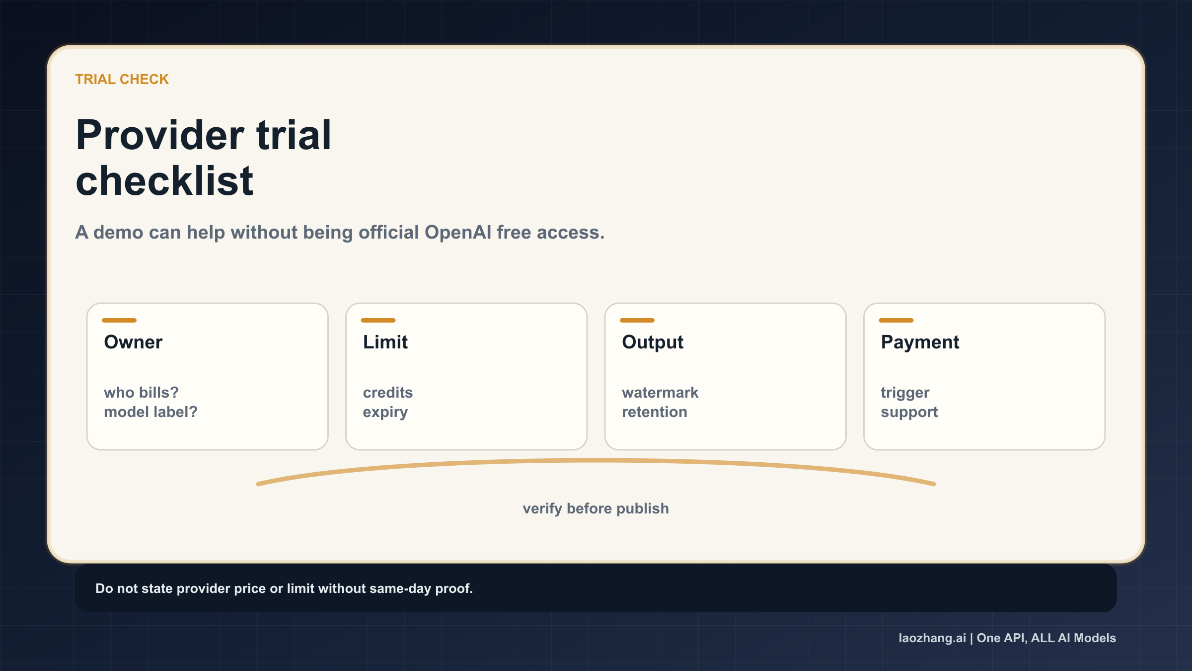 Provider trial checklist for billing owner, limits, output terms, and payment trigger