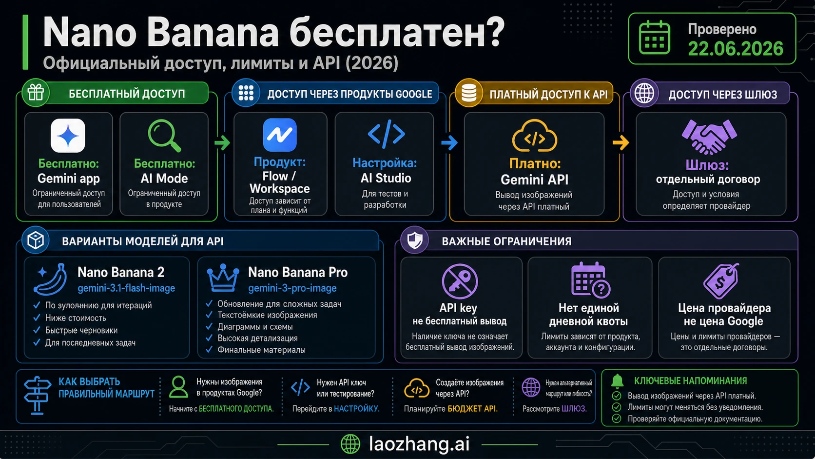 Nano Banana бесплатно? Официальный доступ, лимиты и API-варианты (2026)