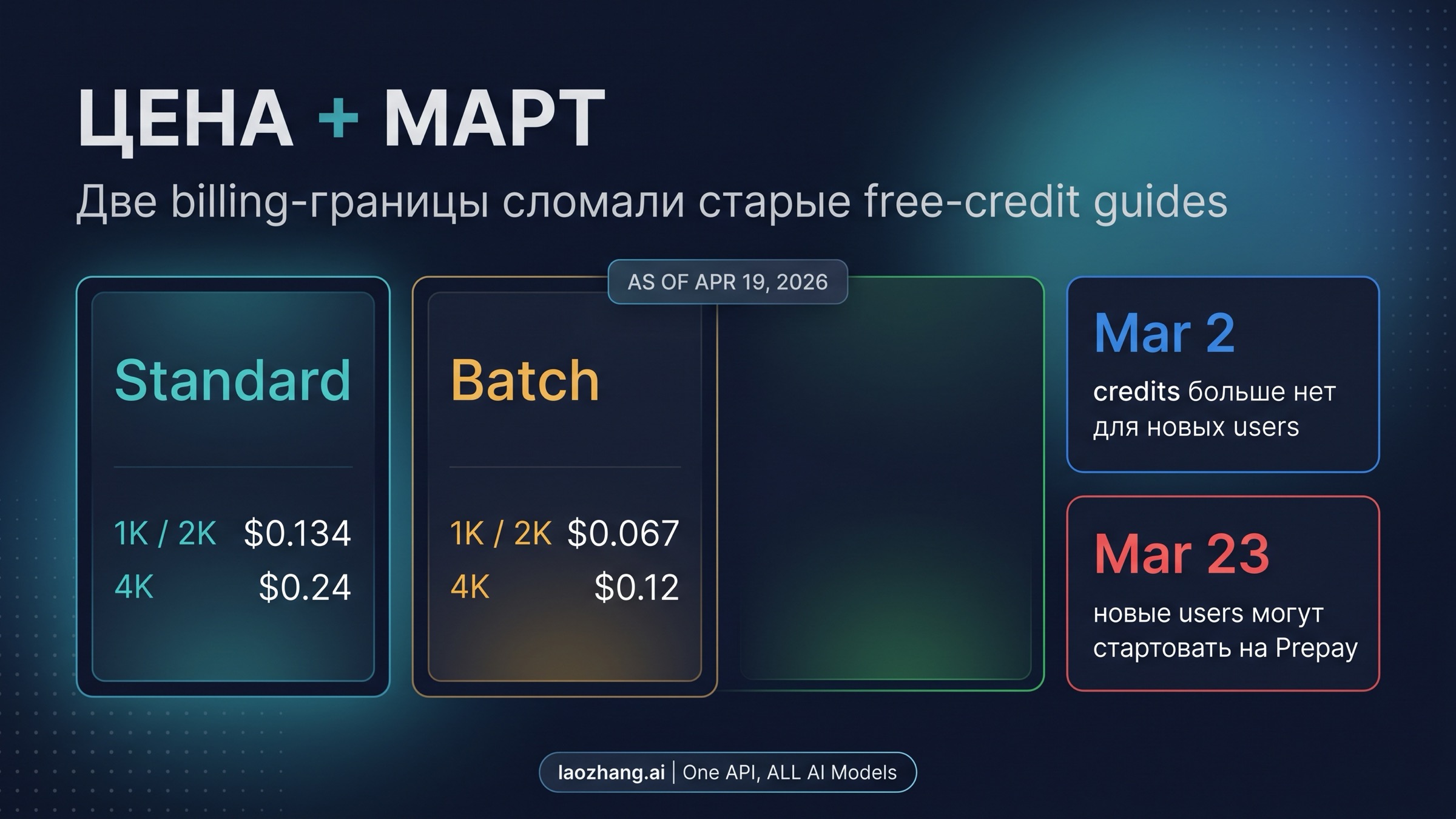 Текущая платная строка и два мартовских billing-изменения, которые сломали старые free-credit tutorials