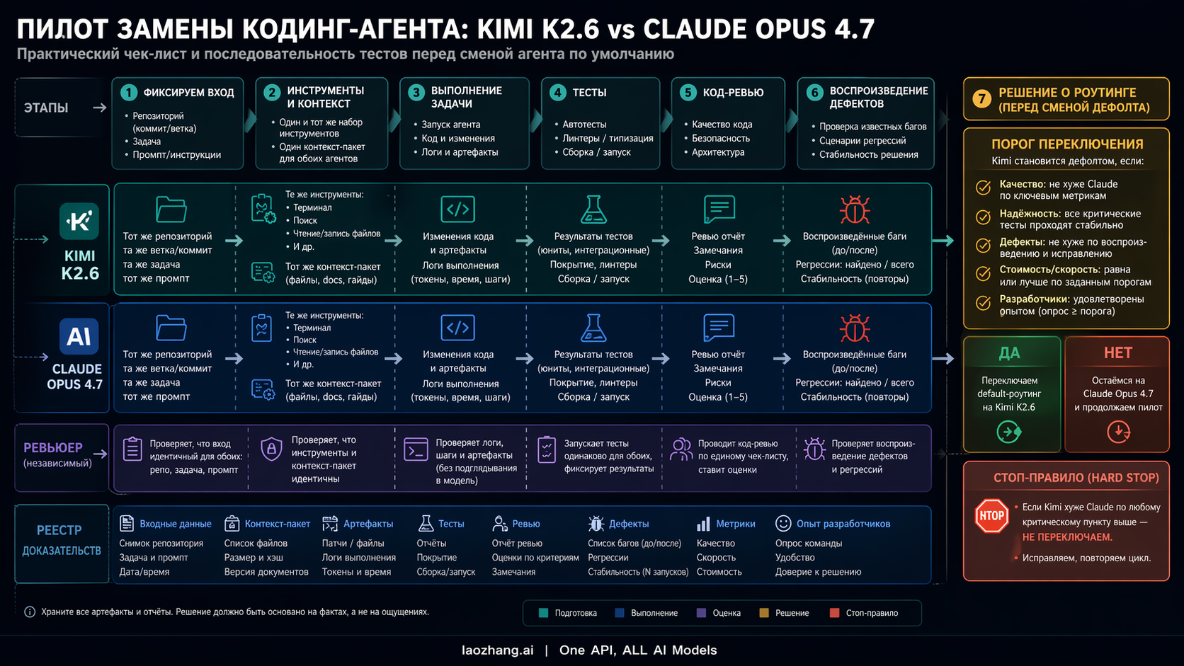 План пилота для сравнения Kimi и Opus