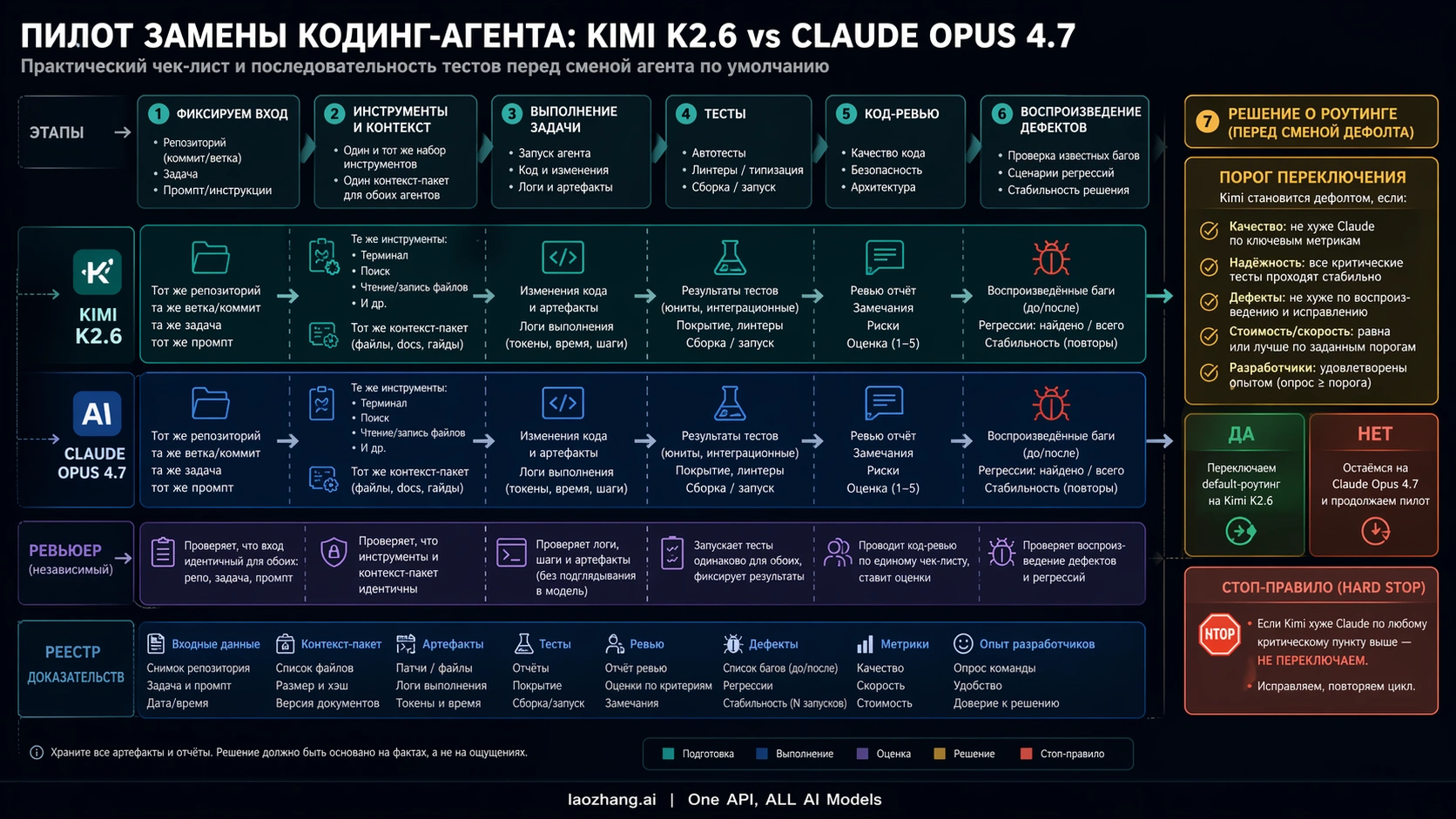 План пилота для сравнения Kimi и Opus