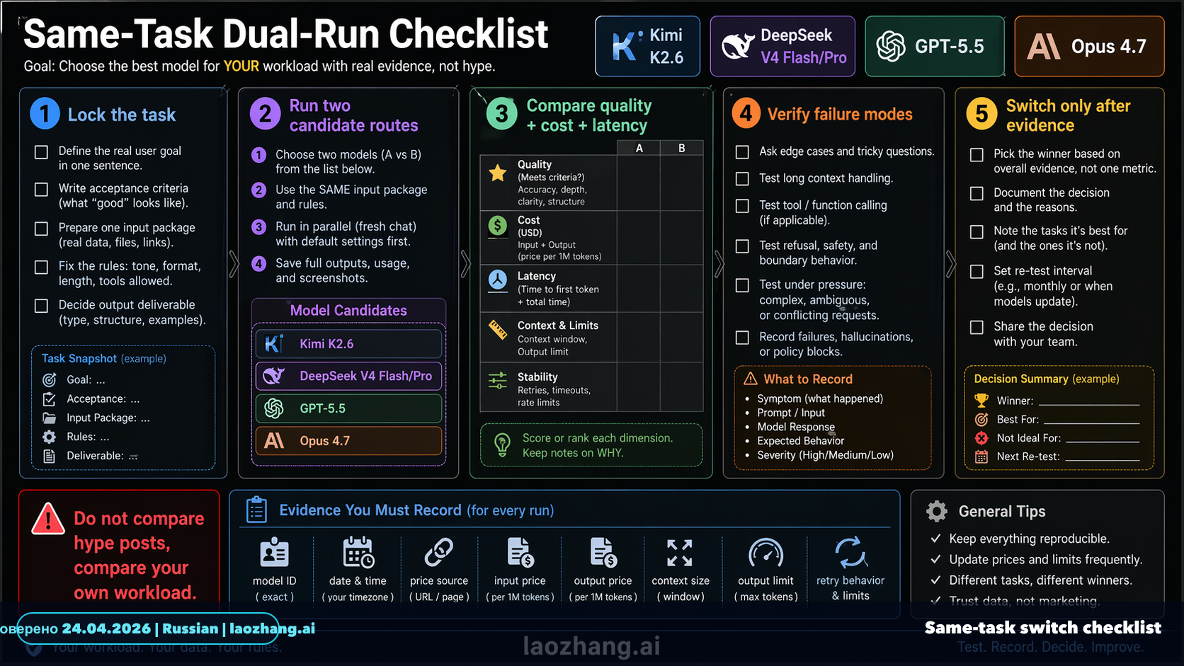 Same-task dual-run checklist before switching model defaults