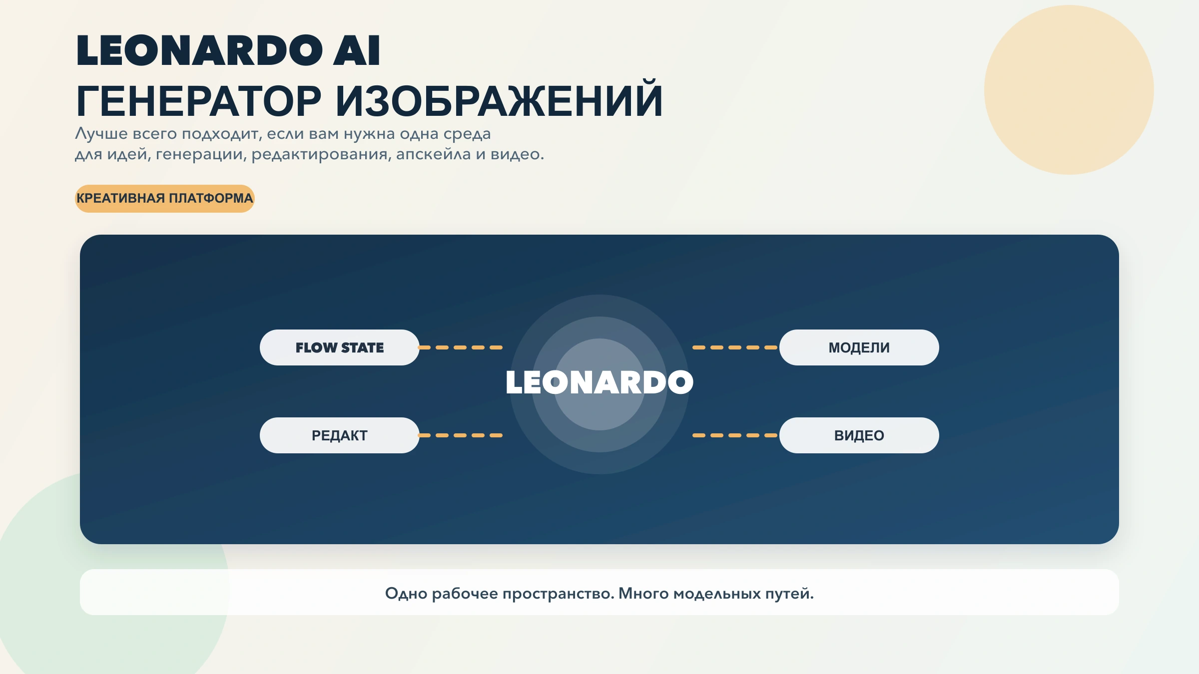 Гид по Leonardo AI image generator с моделями, workflow и компромиссами по тарифам