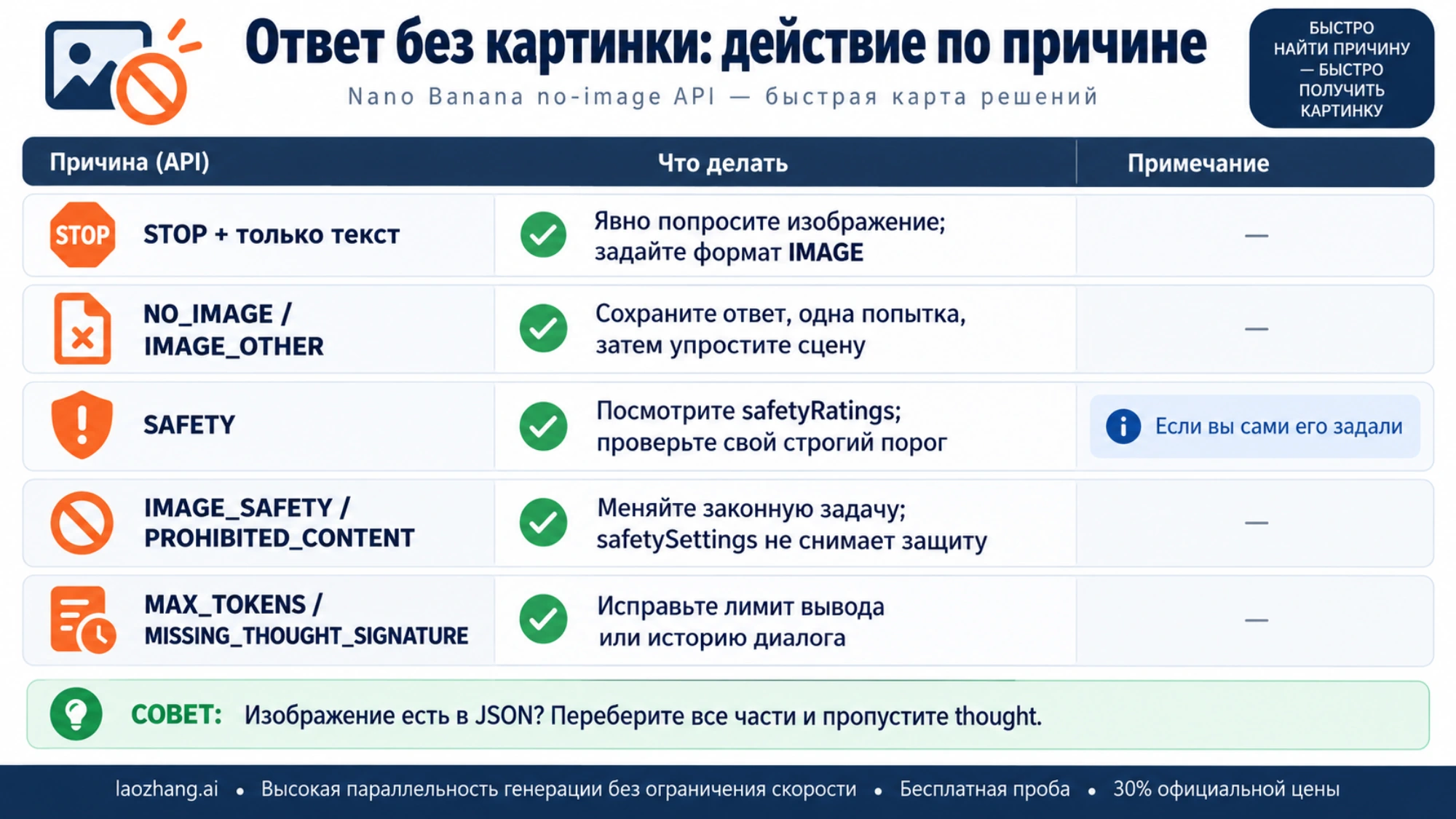 Действия при текстовом ответе, NO_IMAGE, SAFETY, IMAGE_SAFETY и ошибках лимита или истории