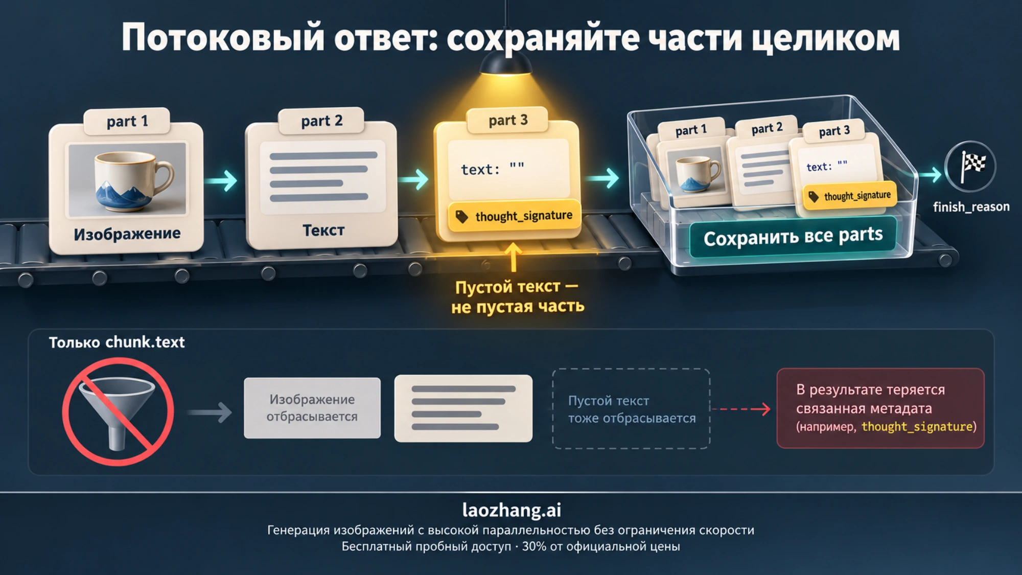 Потоковый ответ: сохранить все parts, включая пустой текст и метаданные подписи