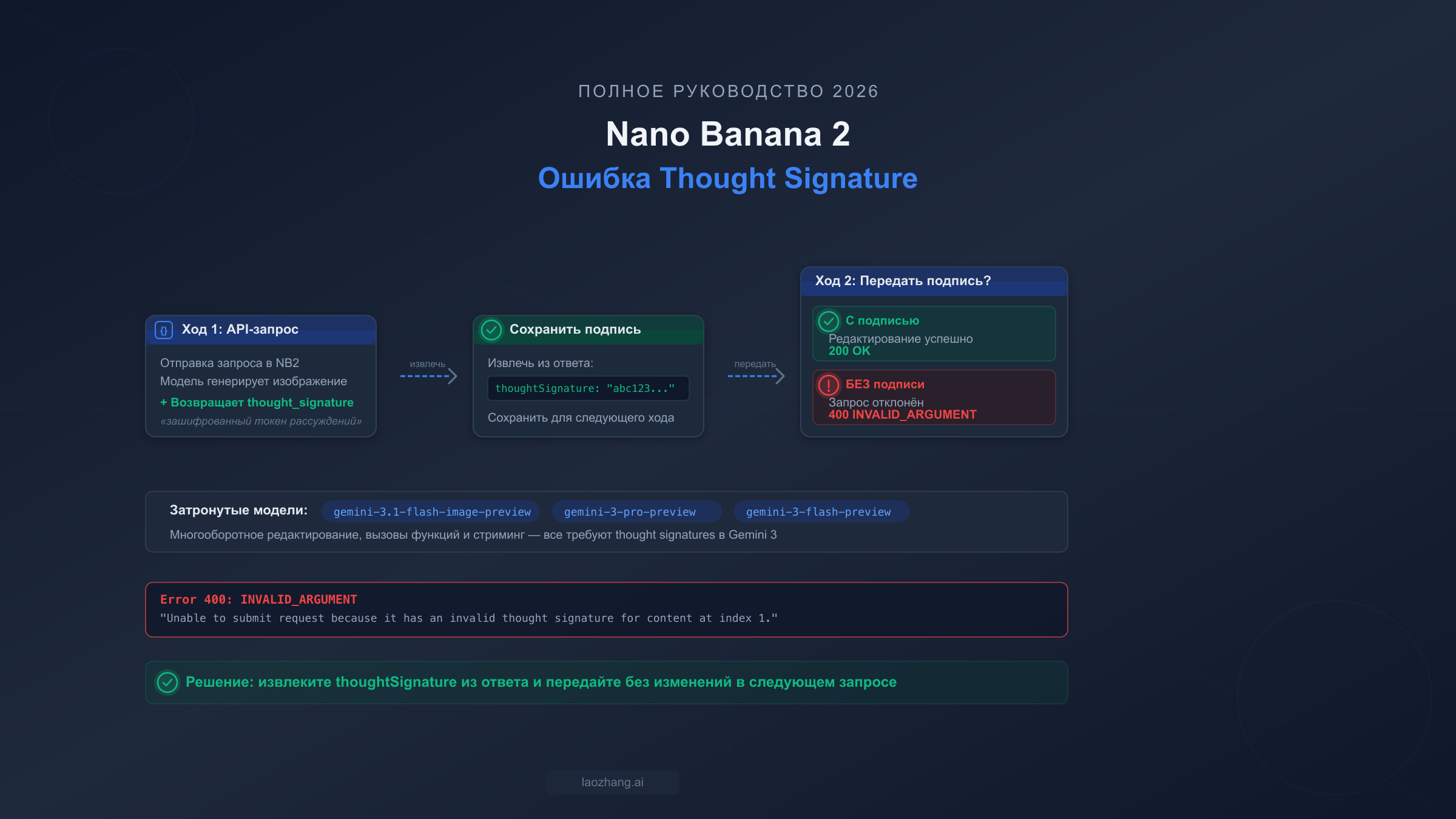 Ошибка Thought Signature в Nano Banana 2: полное руководство по исправлению (2026)