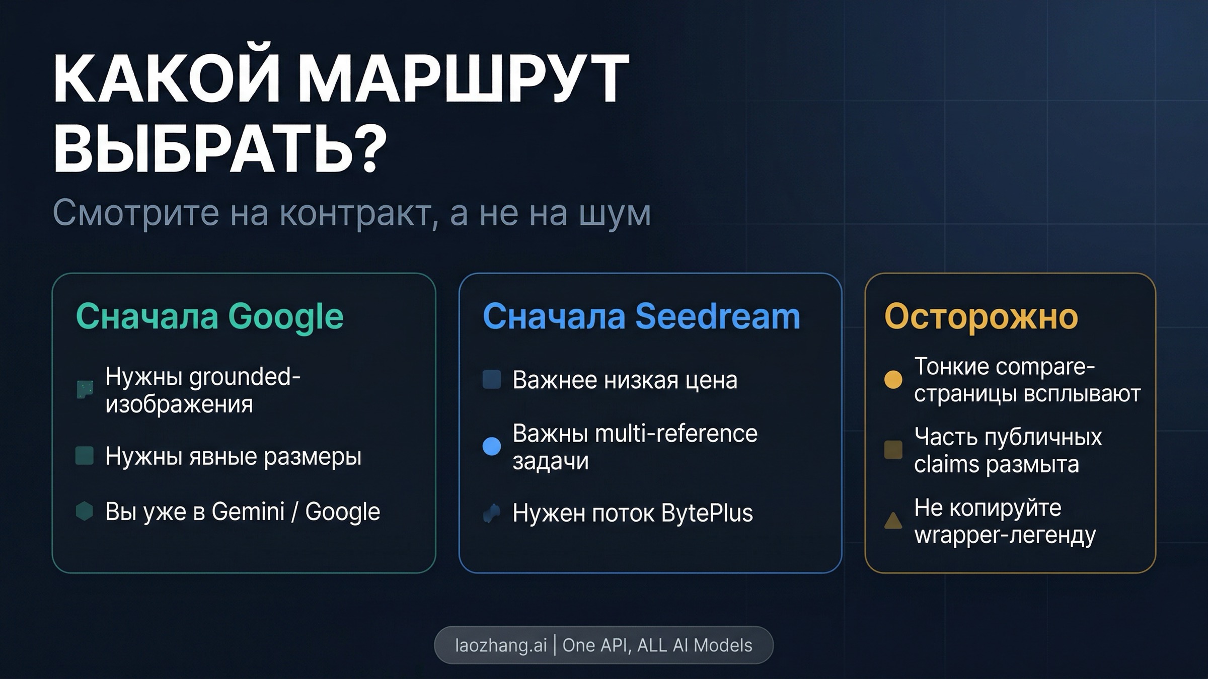 Схема выбора: когда начинать с Google, когда с Seedream и что стоит перепроверить