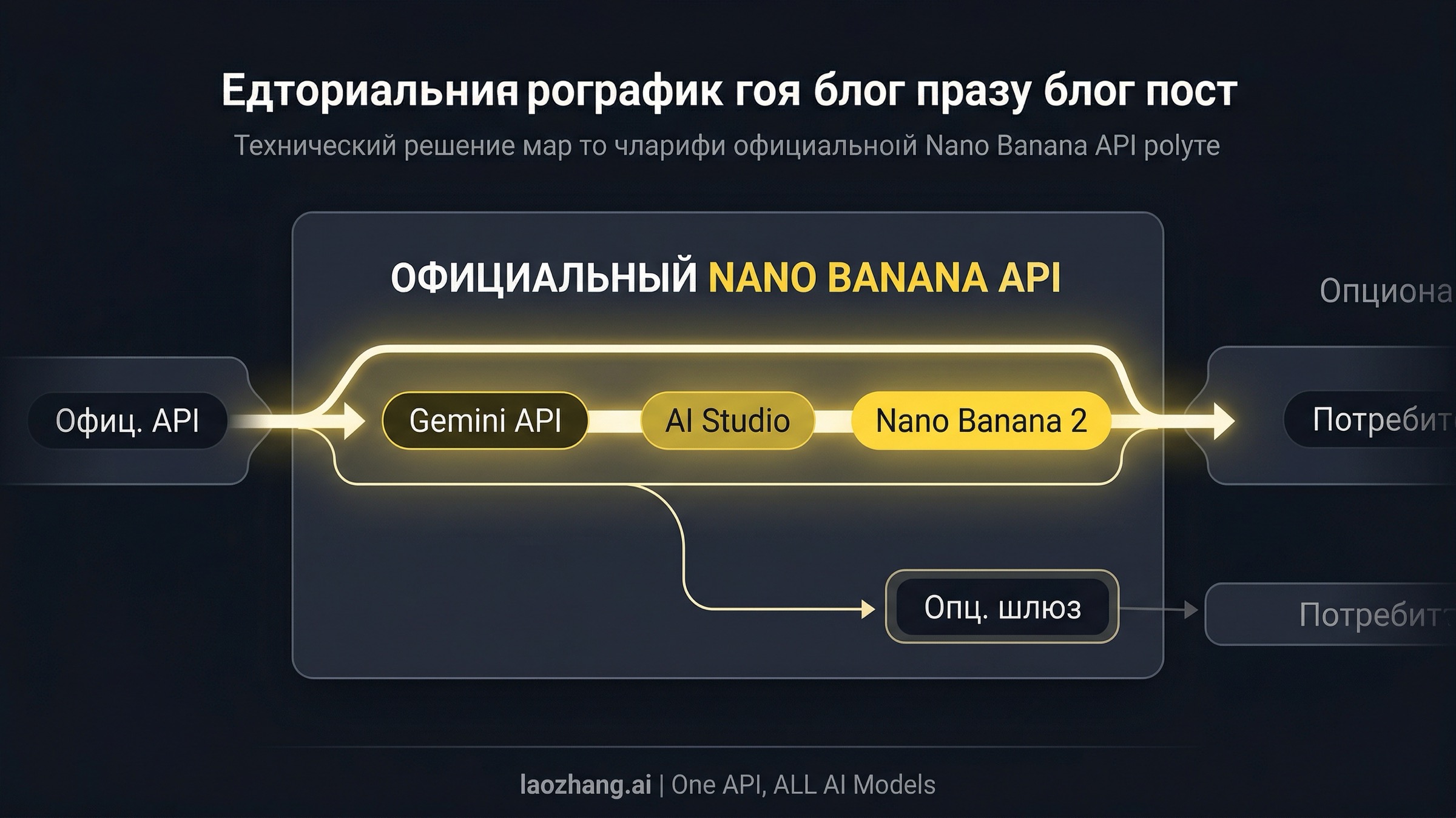 Nano Banana AI API генерации изображений в 2026 году: официальный путь Gemini, выбор модели и рабочий код