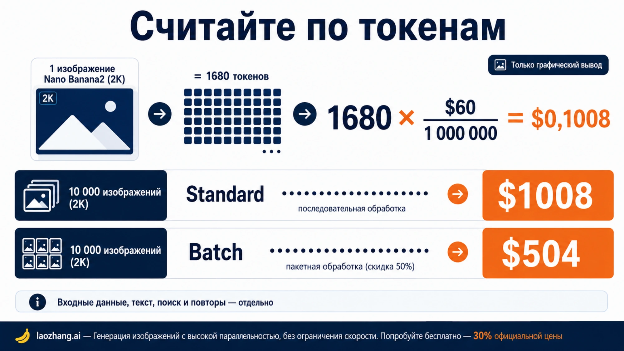 Расчёт стоимости Nano Banana 2 по выходным токенам в Standard и Batch