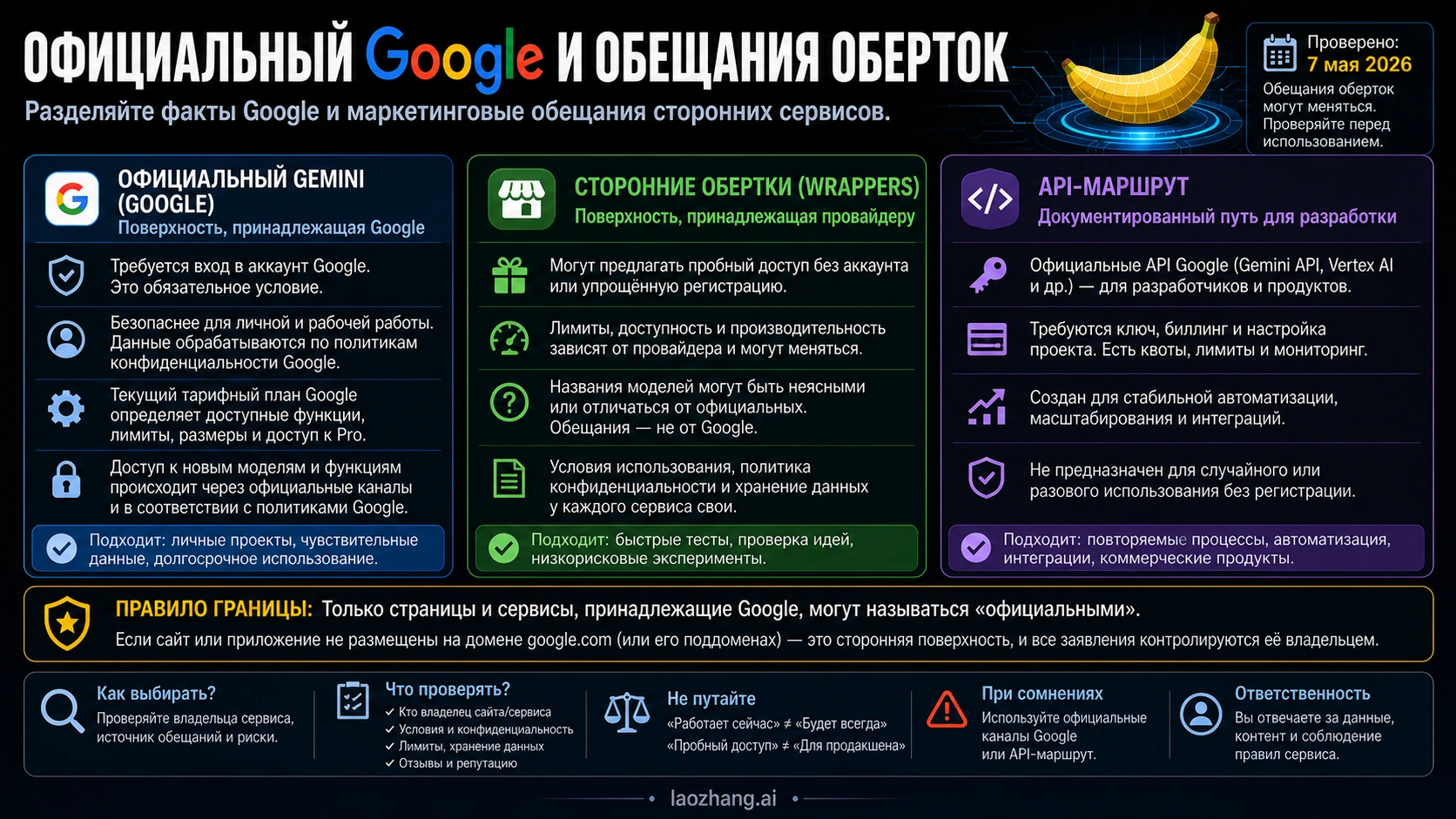 Граница официального Google, сторонней обертки и API-доступа для Nano Banana