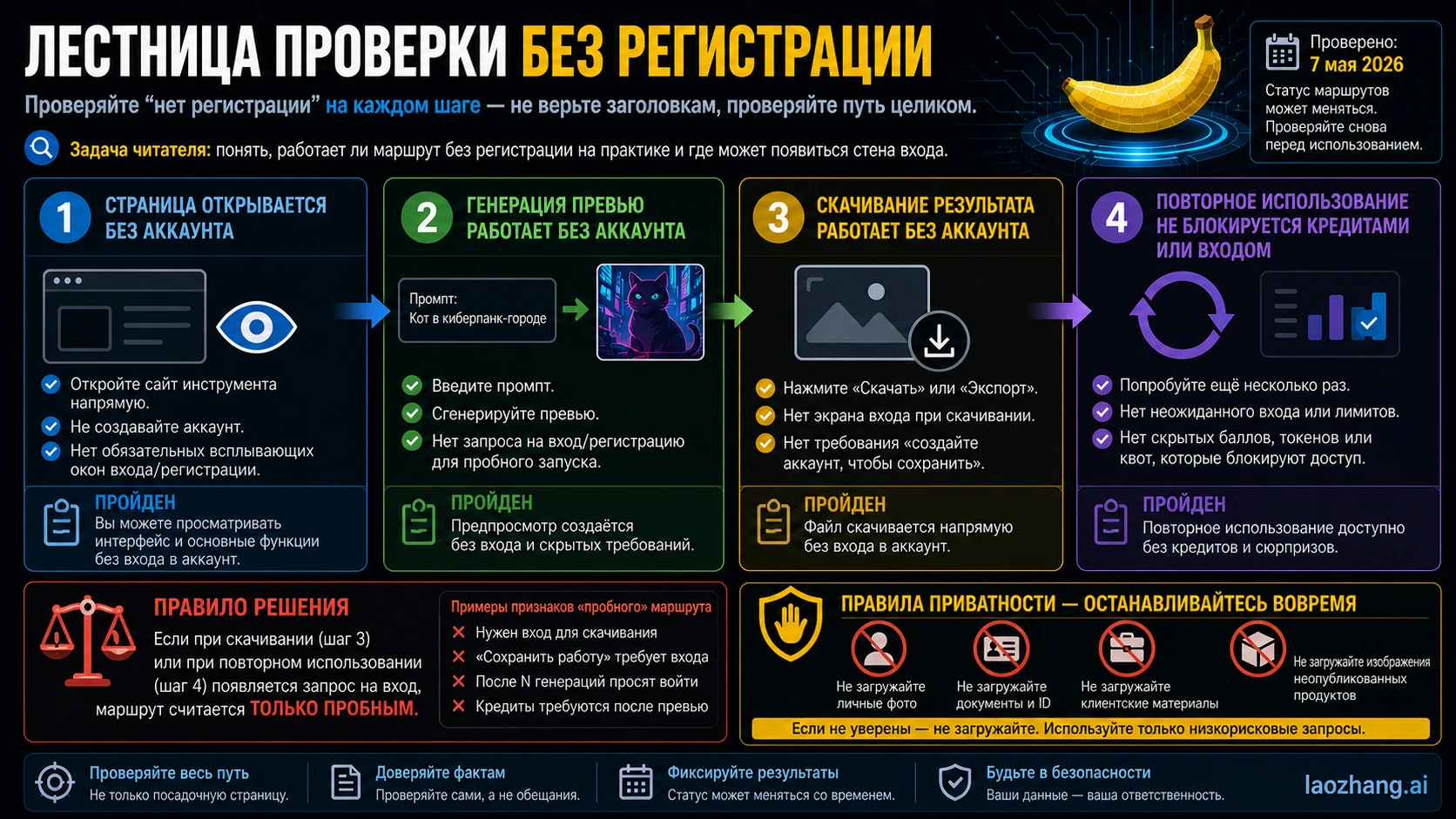 Лестница проверки Nano Banana без регистрации: открыть страницу, получить превью, скачать файл, повторить попытку