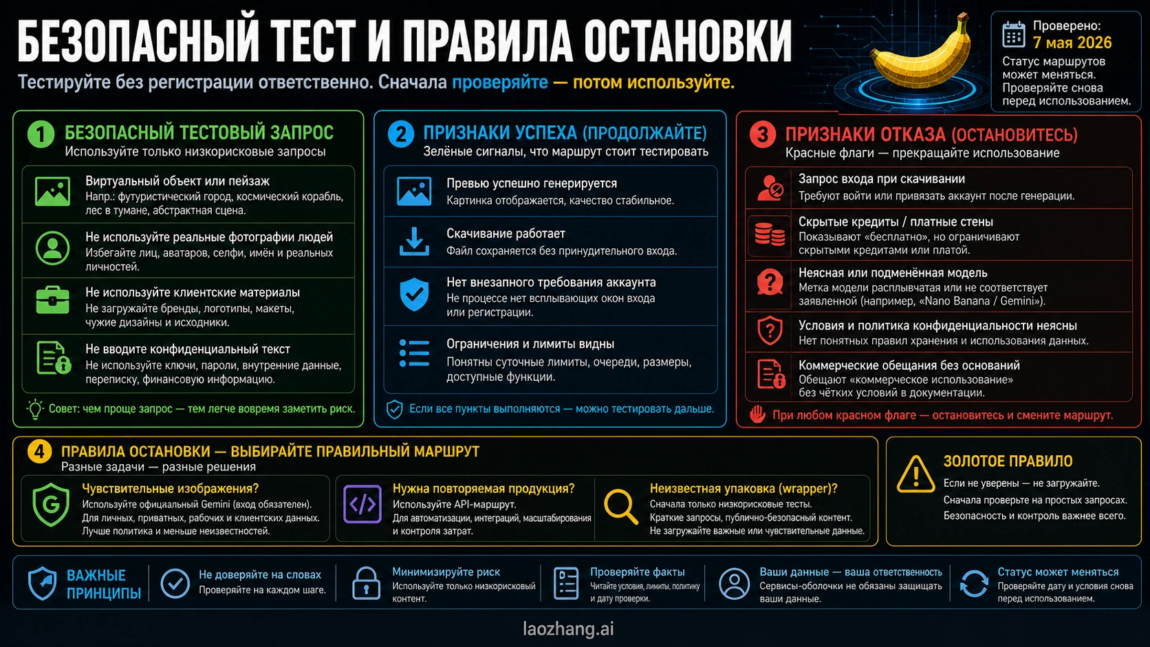 Безопасный промпт, признаки прохождения и стоп-правила для Nano Banana без регистрации