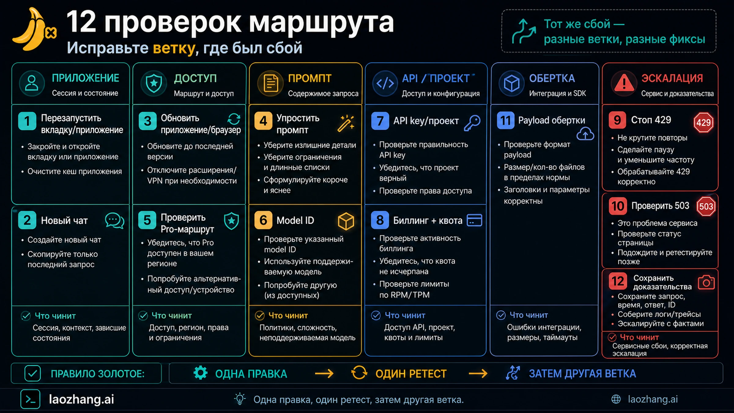 Двенадцать проверок Nano Banana image errors