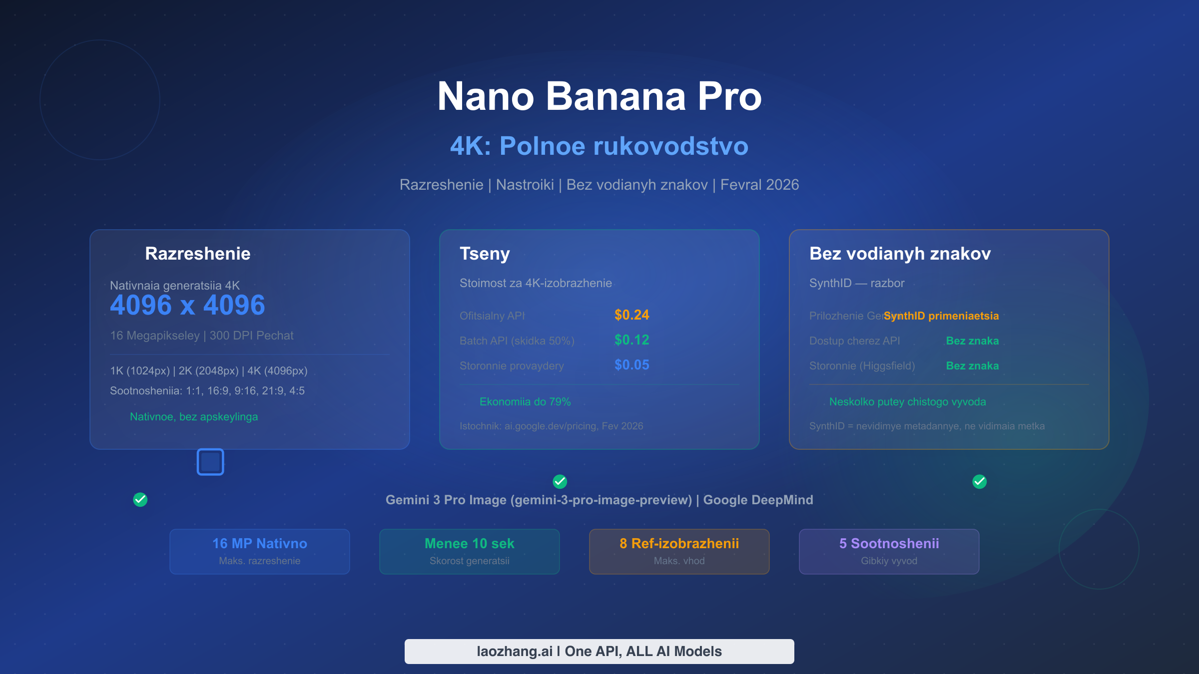 Nano Banana Pro 4K: полное руководство по разрешению, настройкам и выводу без водяных знаков (2026)