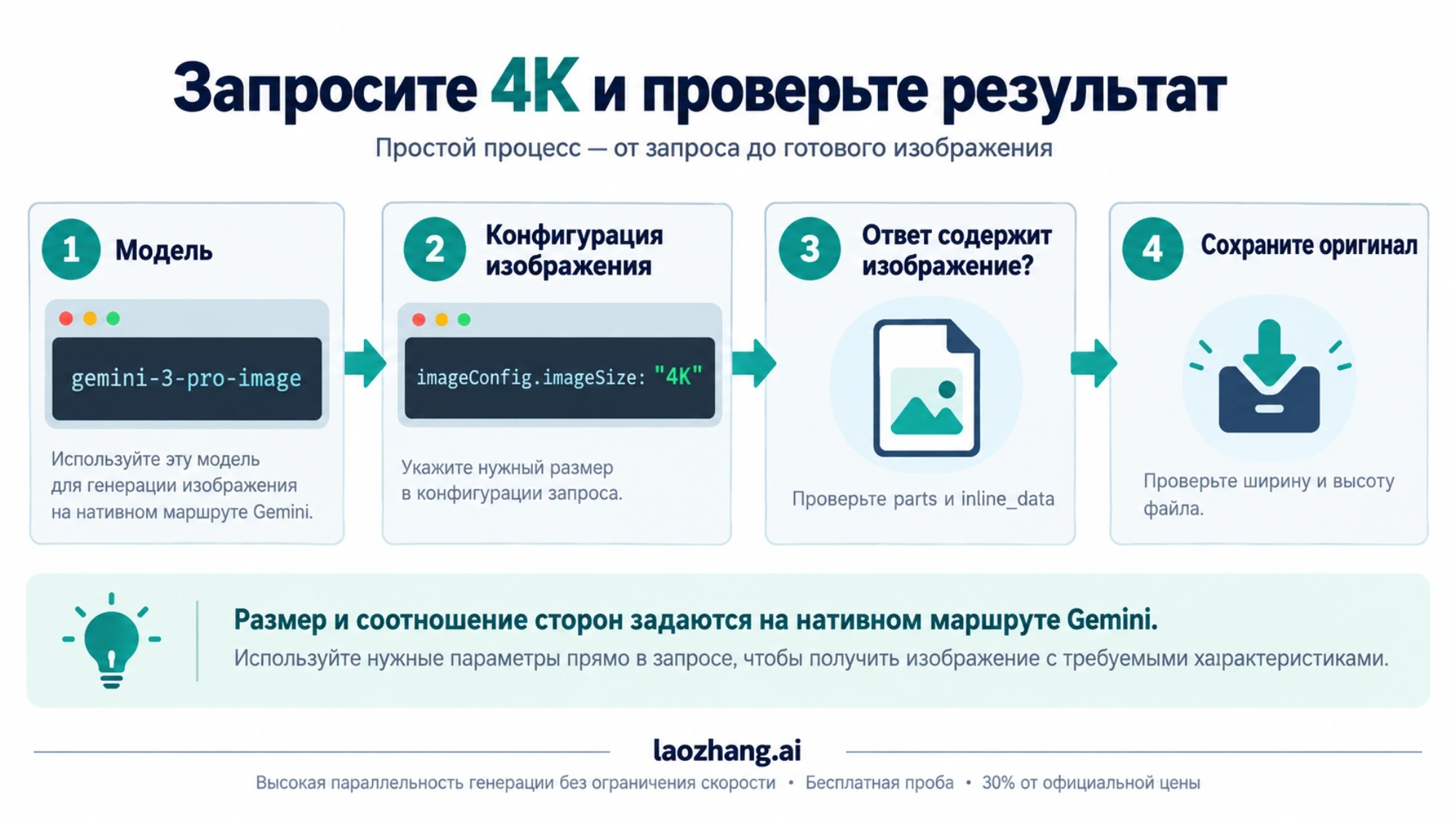 Запрос 4K, сохранение файла и проверка размеров изображения