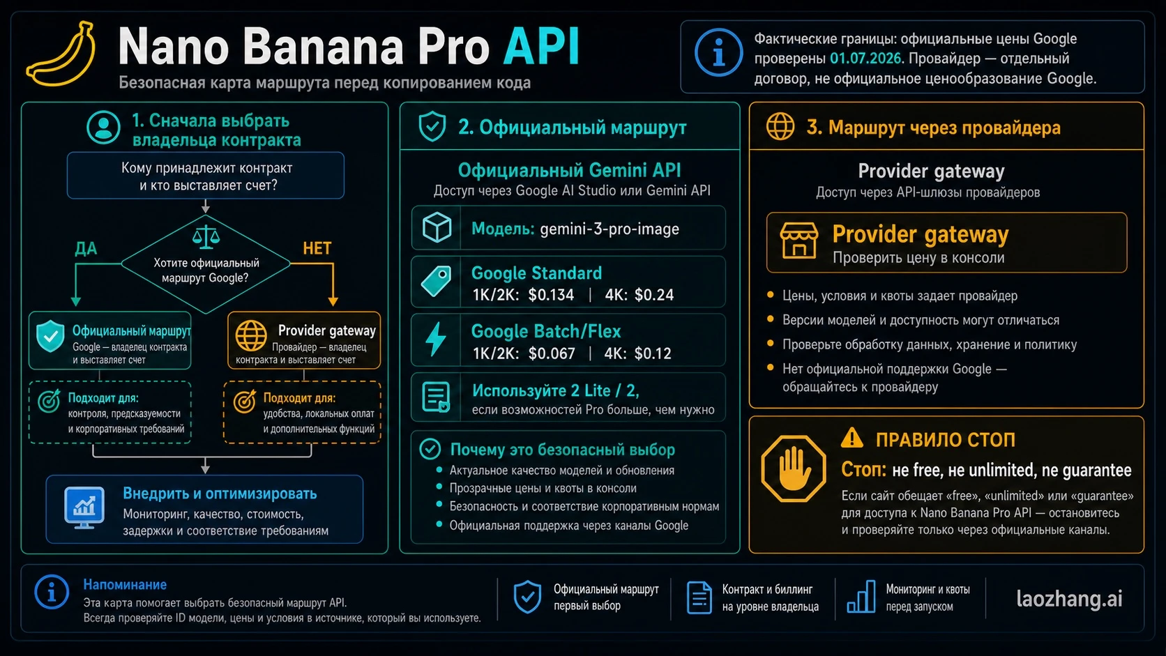 Nano Banana Pro API в 2026 году: официальный Gemini route, цены, код и проверка провайдера