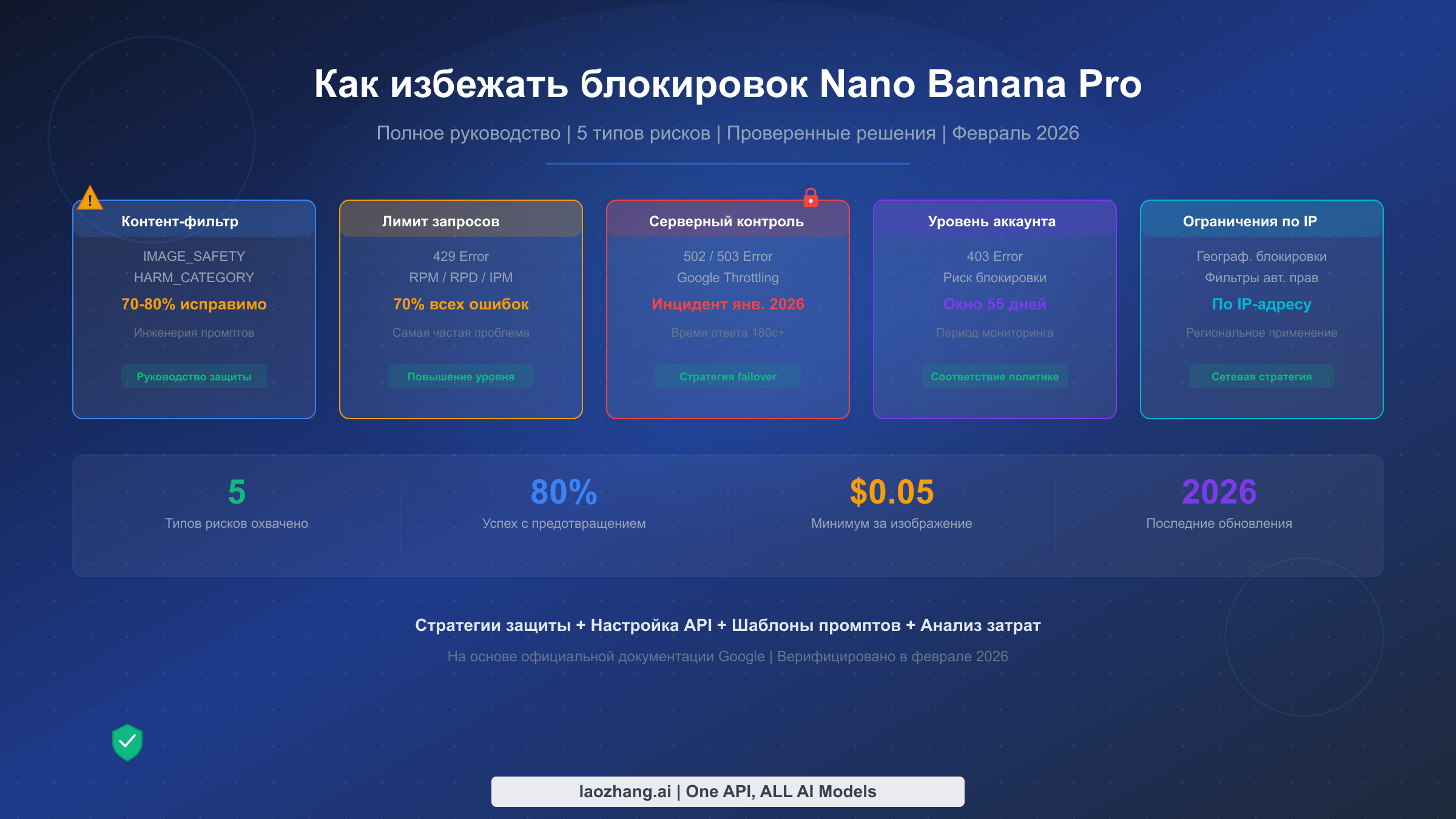 Как избежать блокировок Nano Banana Pro: полное руководство по предотвращению (2026)