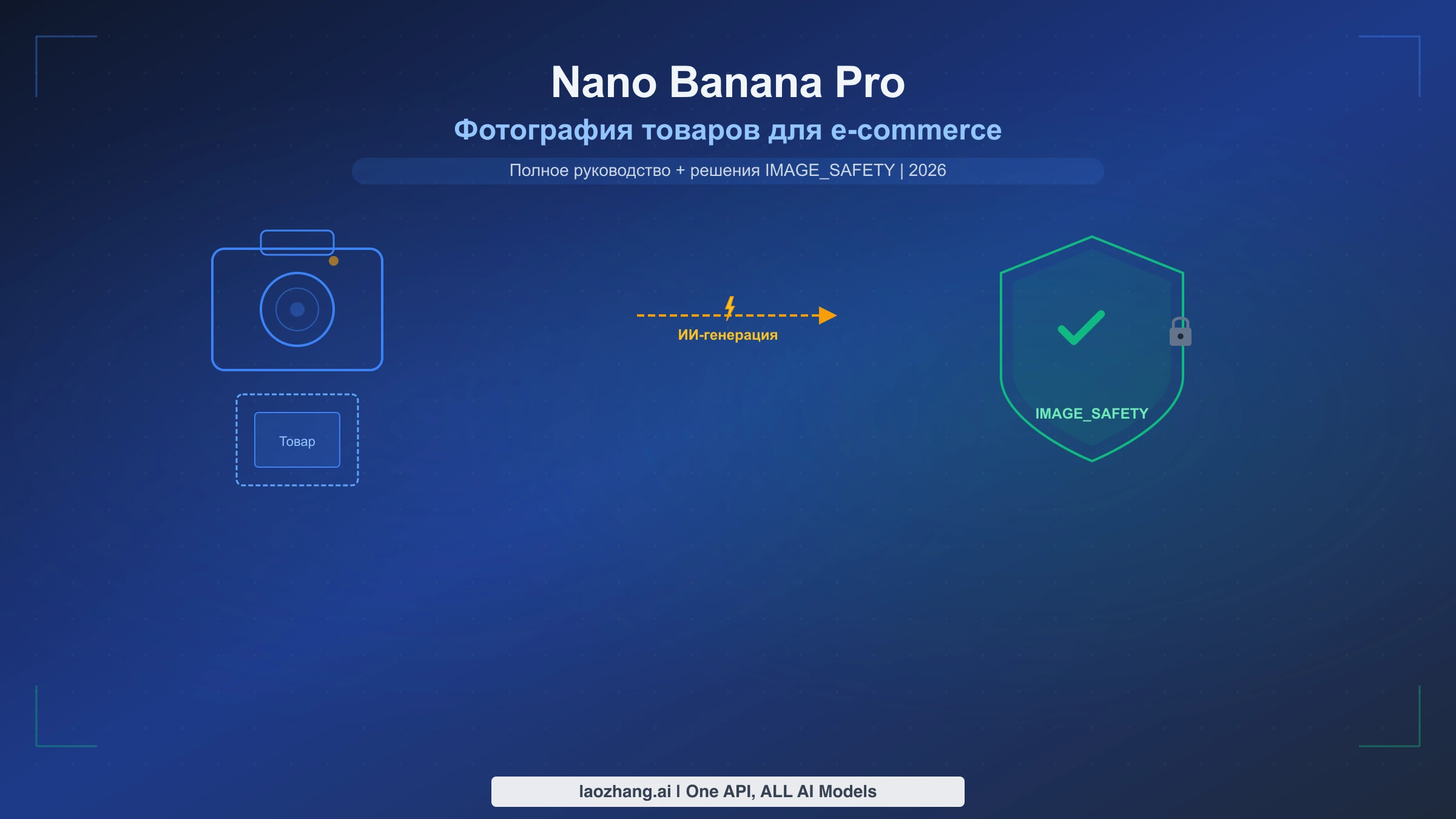 Фотография товара и обработка IMAGE_SAFETY в Nano Banana Pro