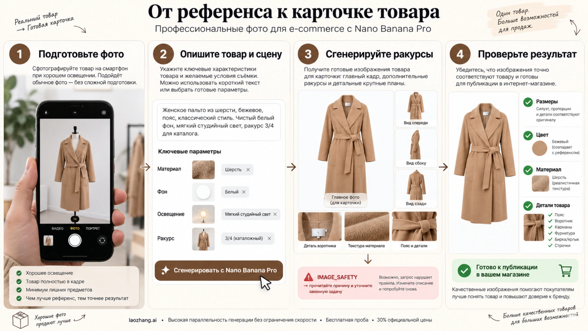 Подготовка референса, описание сцены, генерация ракурсов и проверка фото товара