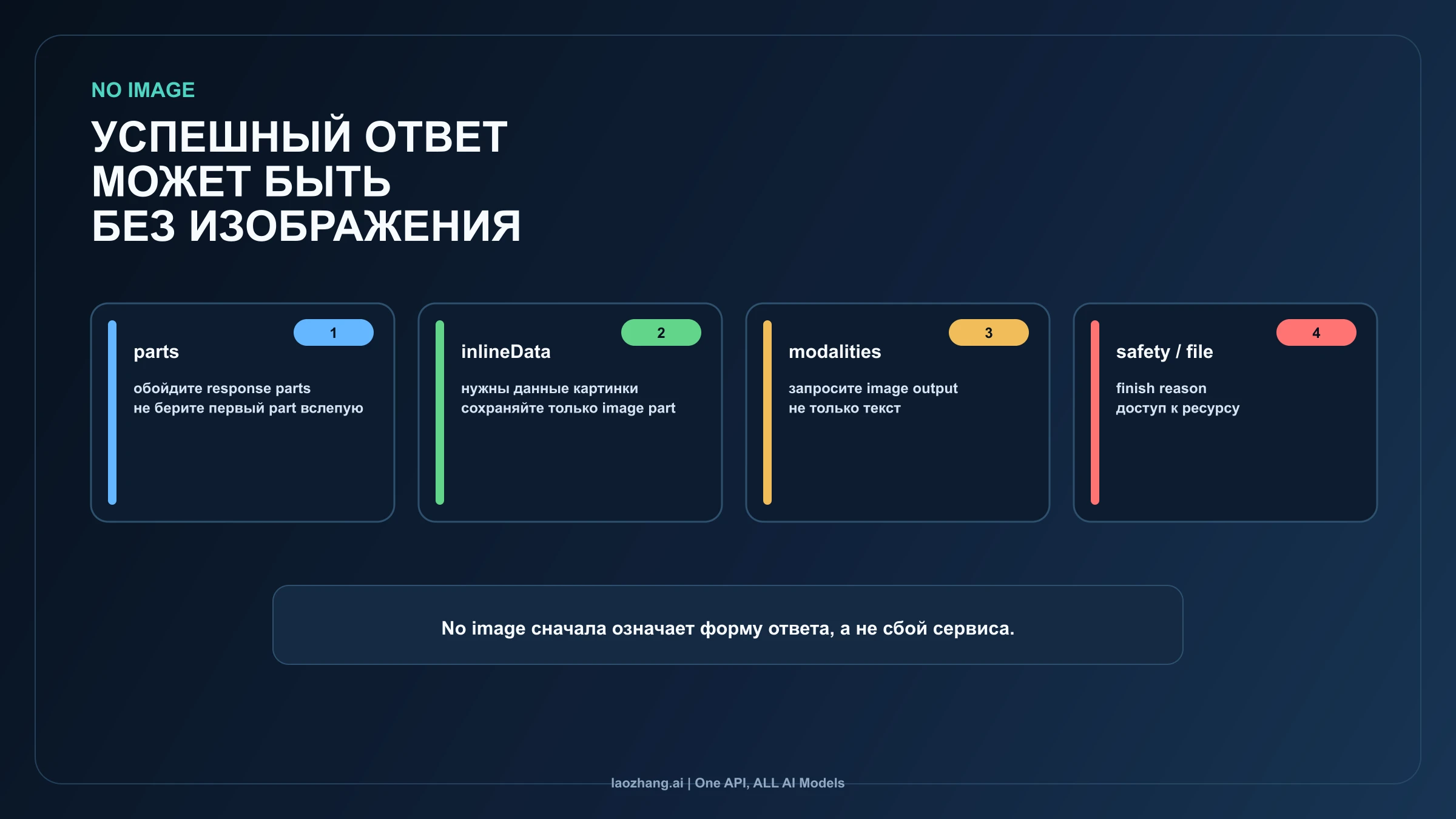 Проверка response parts при ответе Nano Banana API без изображения