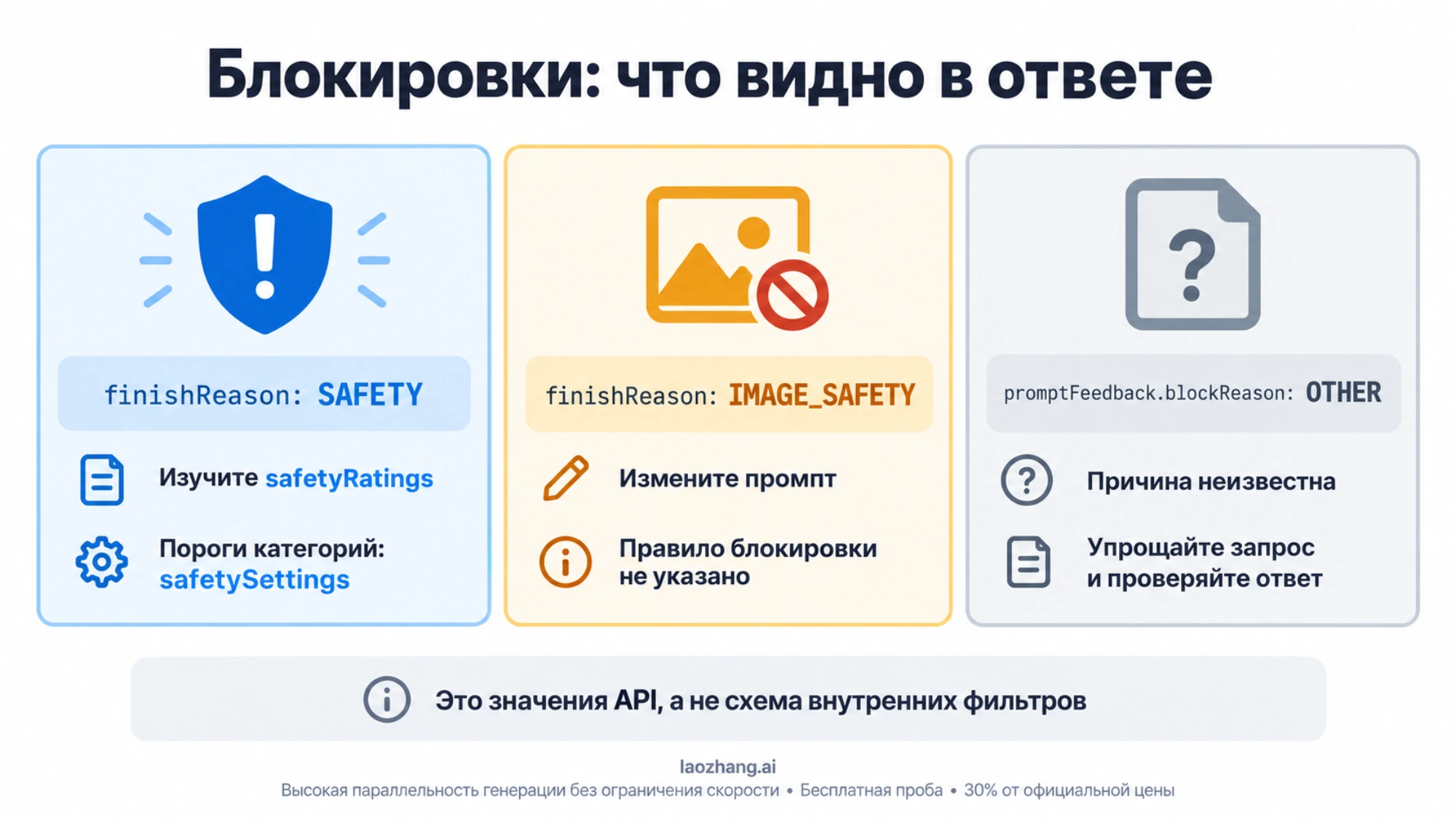 Различия между SAFETY, IMAGE_SAFETY и OTHER в ответе API и действия разработчика