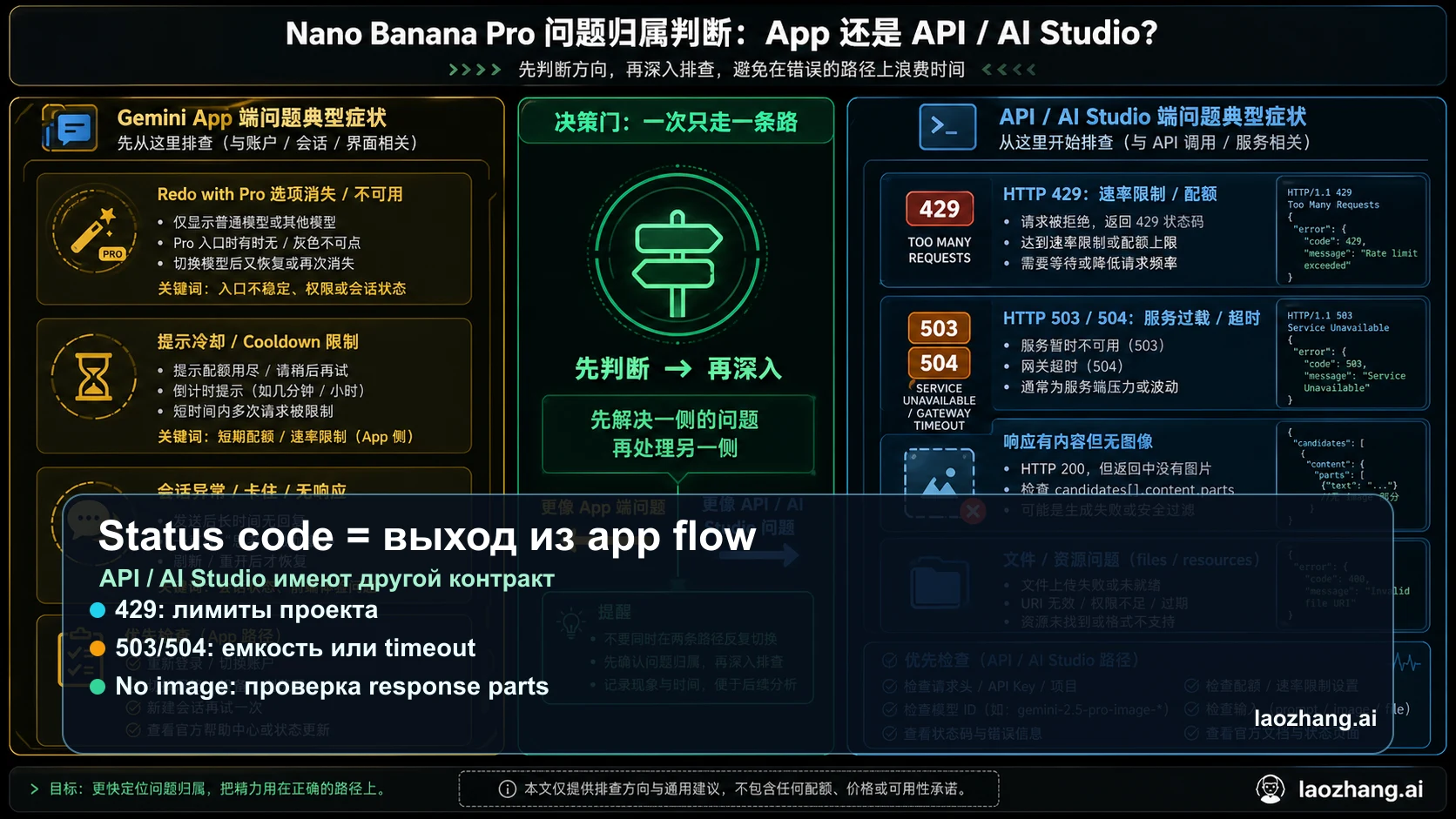 Разделение Gemini Apps и ошибок Gemini API / AI Studio