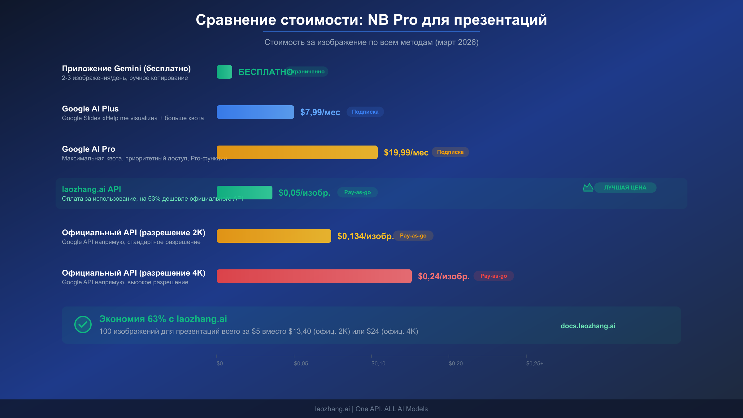 Визуальное руководство с примерами промпт-инжиниринга для изображений Nano Banana Pro в презентациях