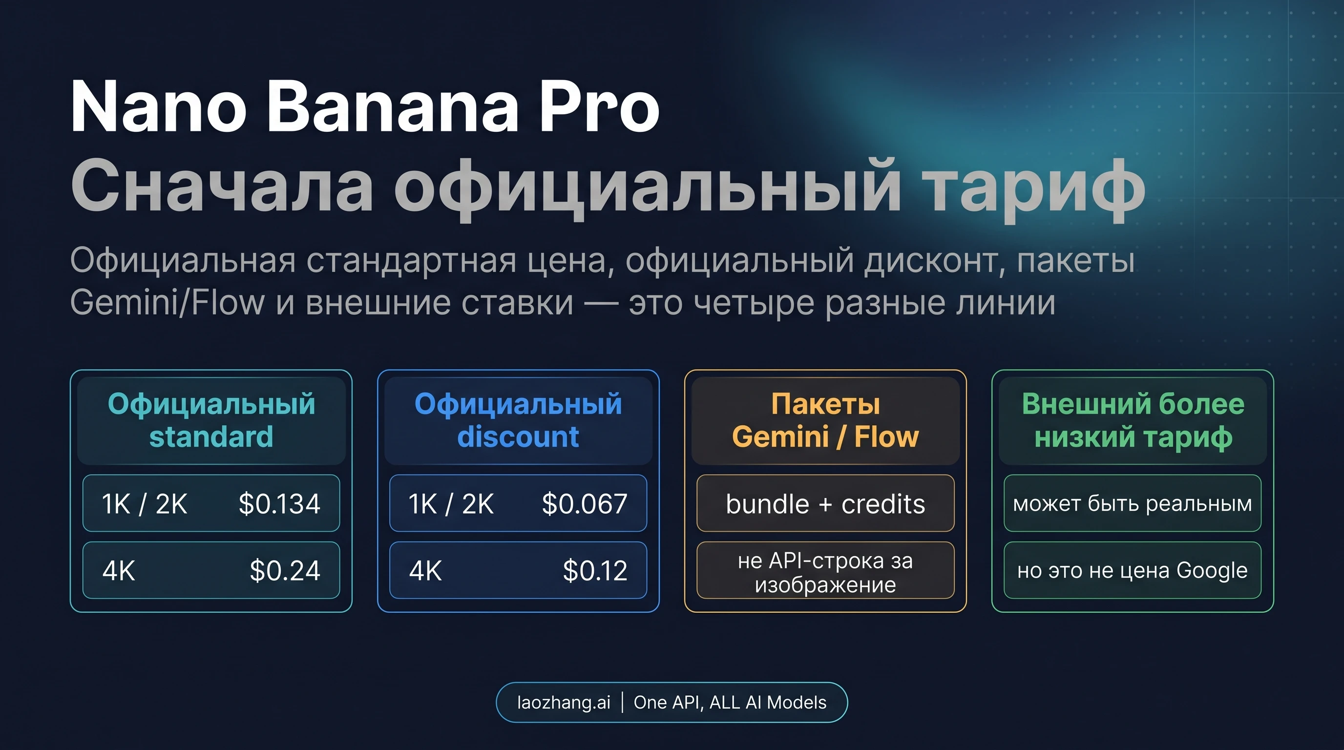 Цены на Nano Banana Pro в 2026 году: официальная цена за изображение, скидка Batch/Flex и выбор маршрута