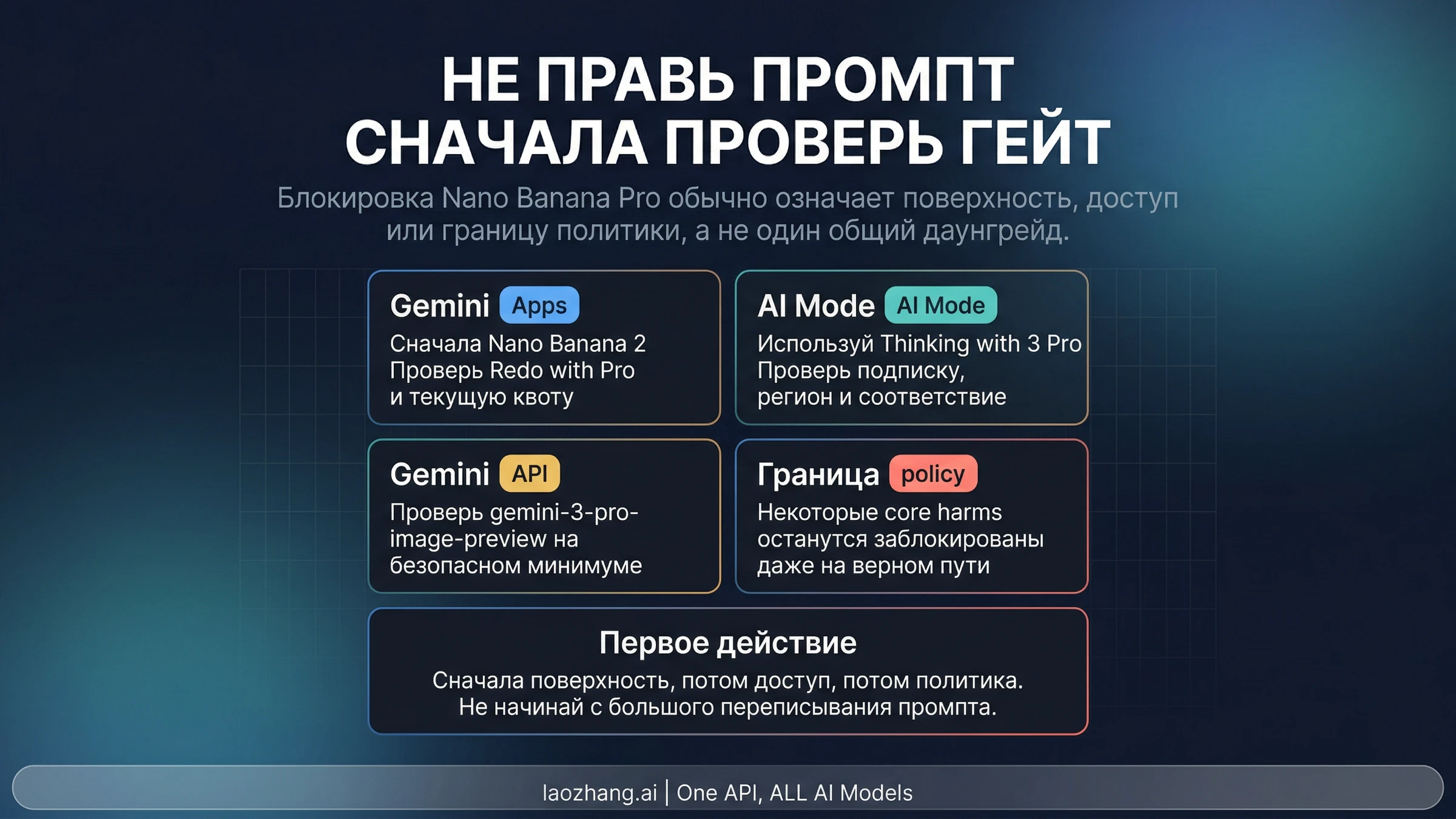 Nano Banana Pro пишет `RESTRICTED by System Instructions`? Сначала проверьте маршрут