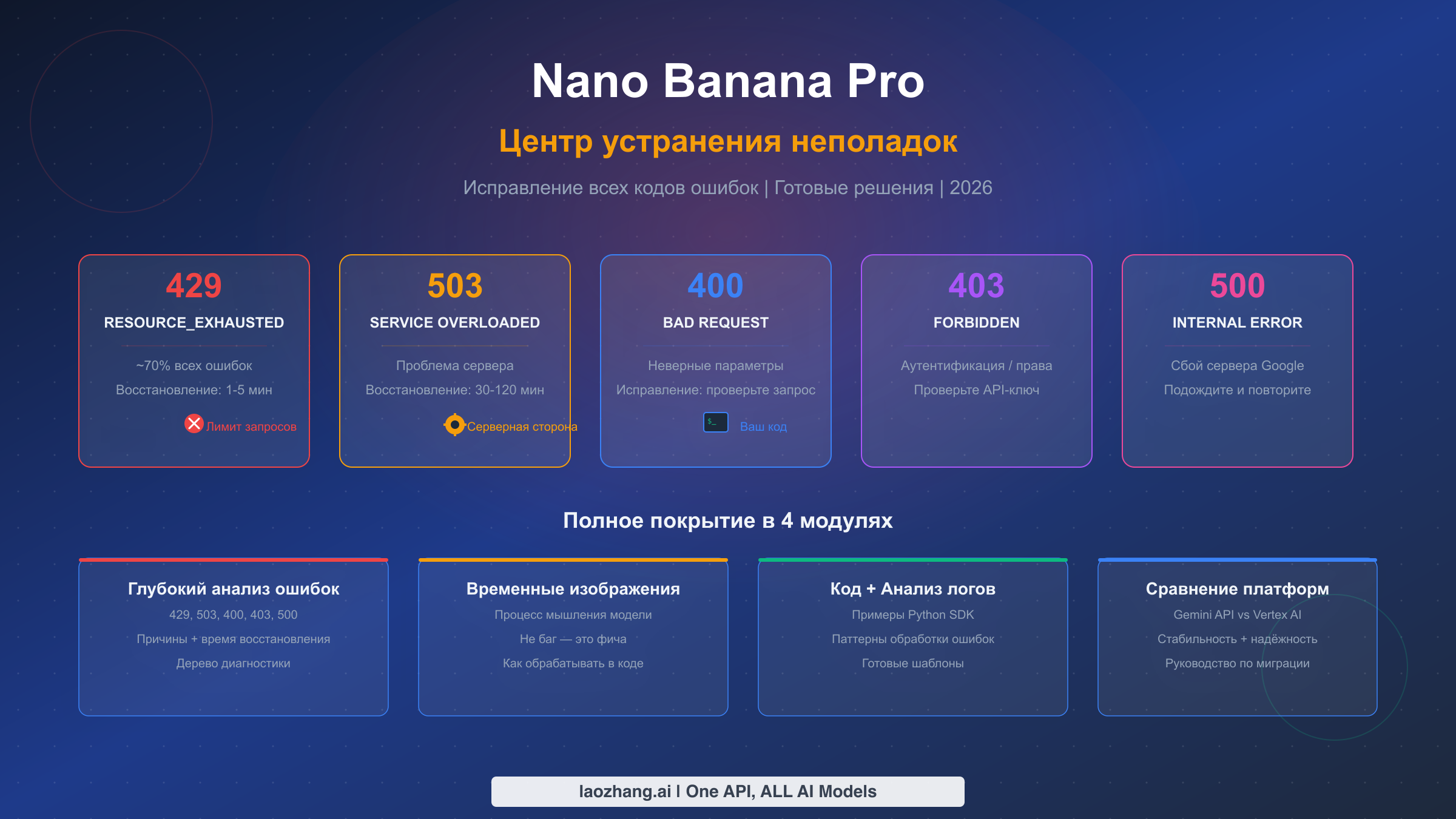 Устранение неполадок Nano Banana Pro: решение всех кодов ошибок с проверенными методами (2026)