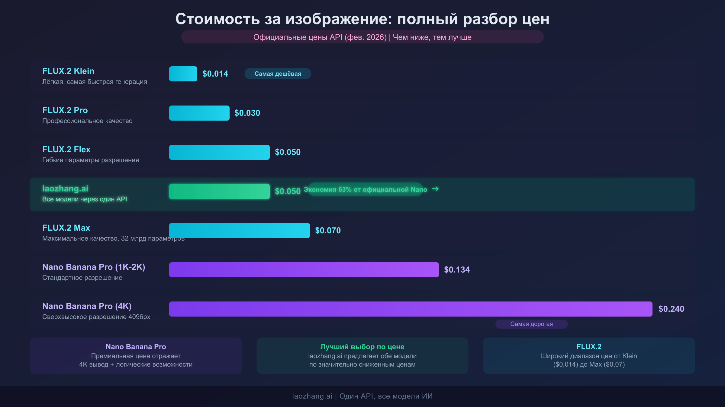 Полная сравнительная диаграмма цен за изображение по всем вариантам моделей