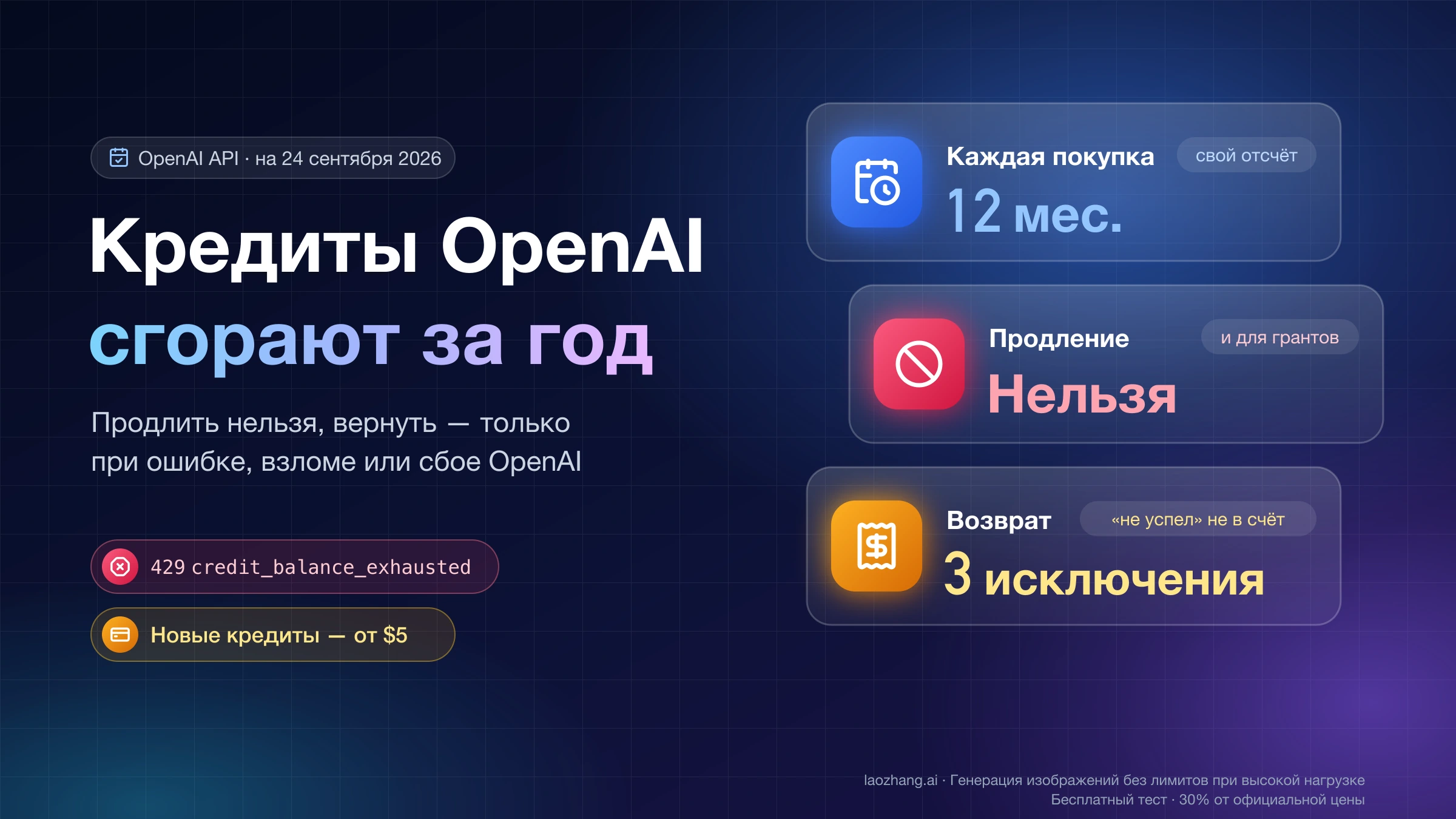 Кредиты OpenAI сгорают за год: у каждой покупки свои 12 месяцев, продлить нельзя, возврат только в трёх исключениях