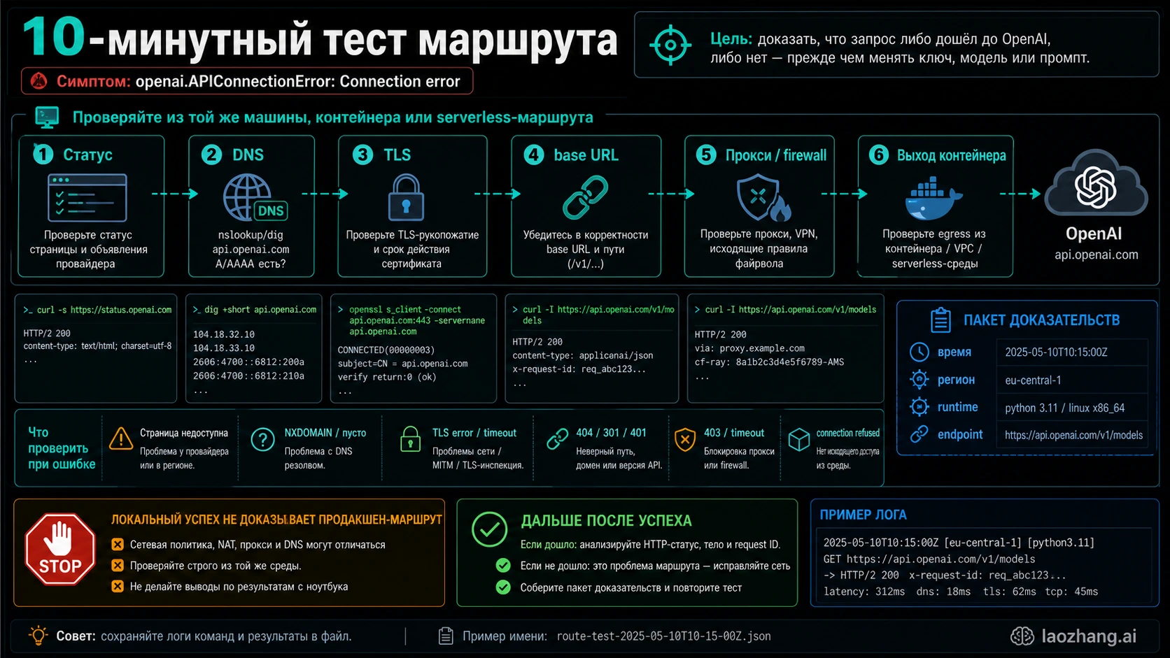 Тест того же runtime для ошибки подключения OpenAI API