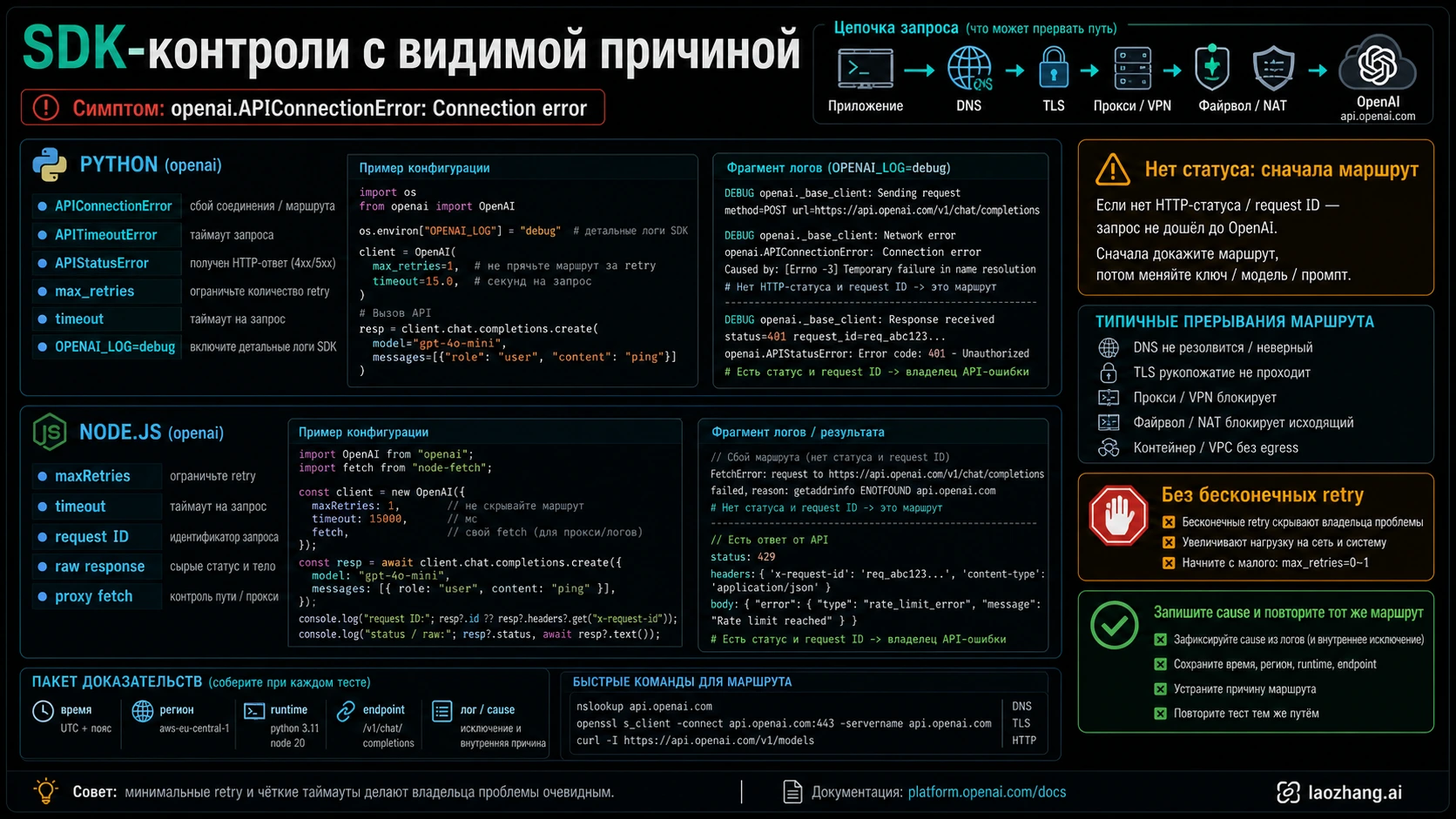 SDK-контроли OpenAI для ошибки подключения