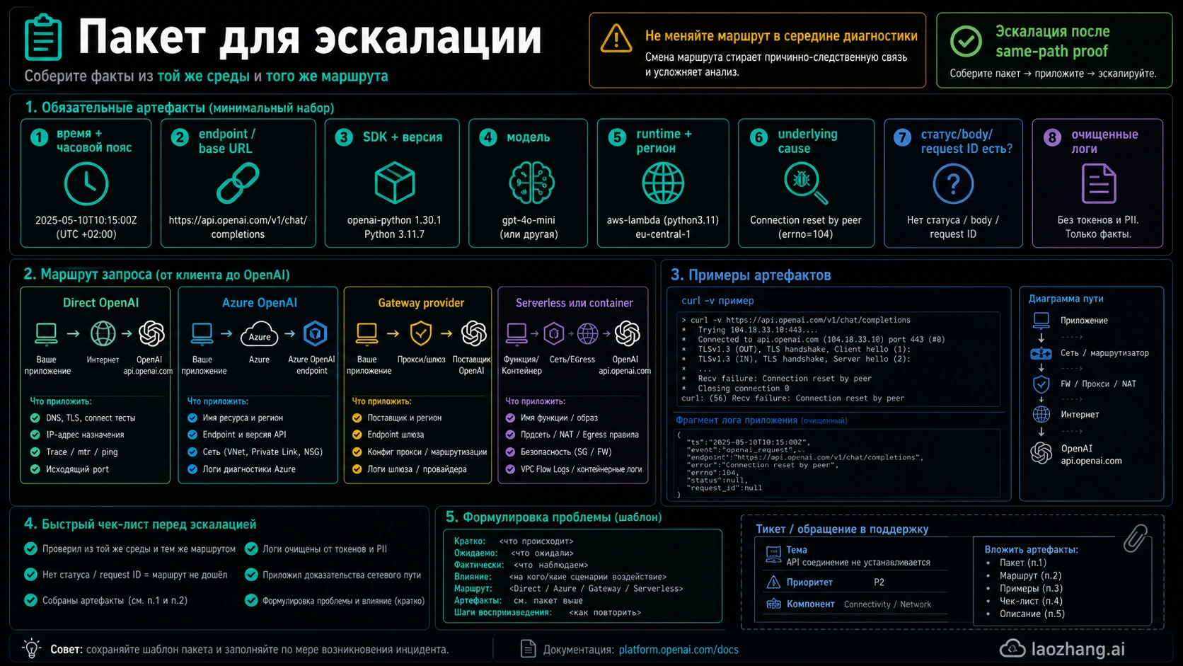 Пакет evidence для OpenAI API connection error