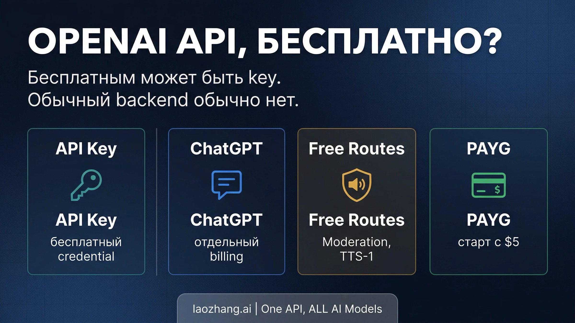 Бесплатный пробный OpenAI API key в 2026 году: что реально бесплатно, что нет и с какого минимального платежа лучше начинать