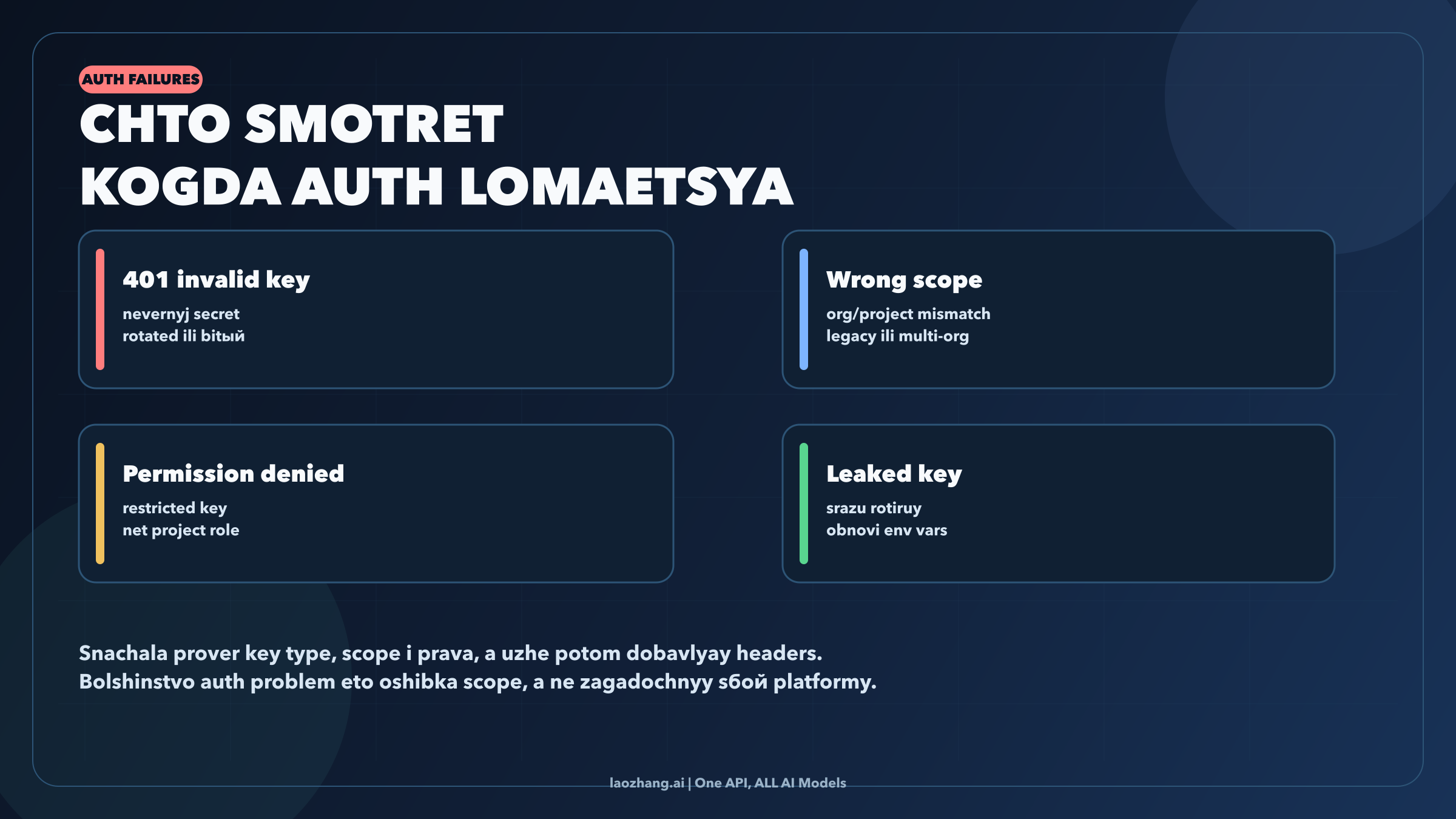 Таблица troubleshooting для invalid key, wrong scope, permission denied и leaked key