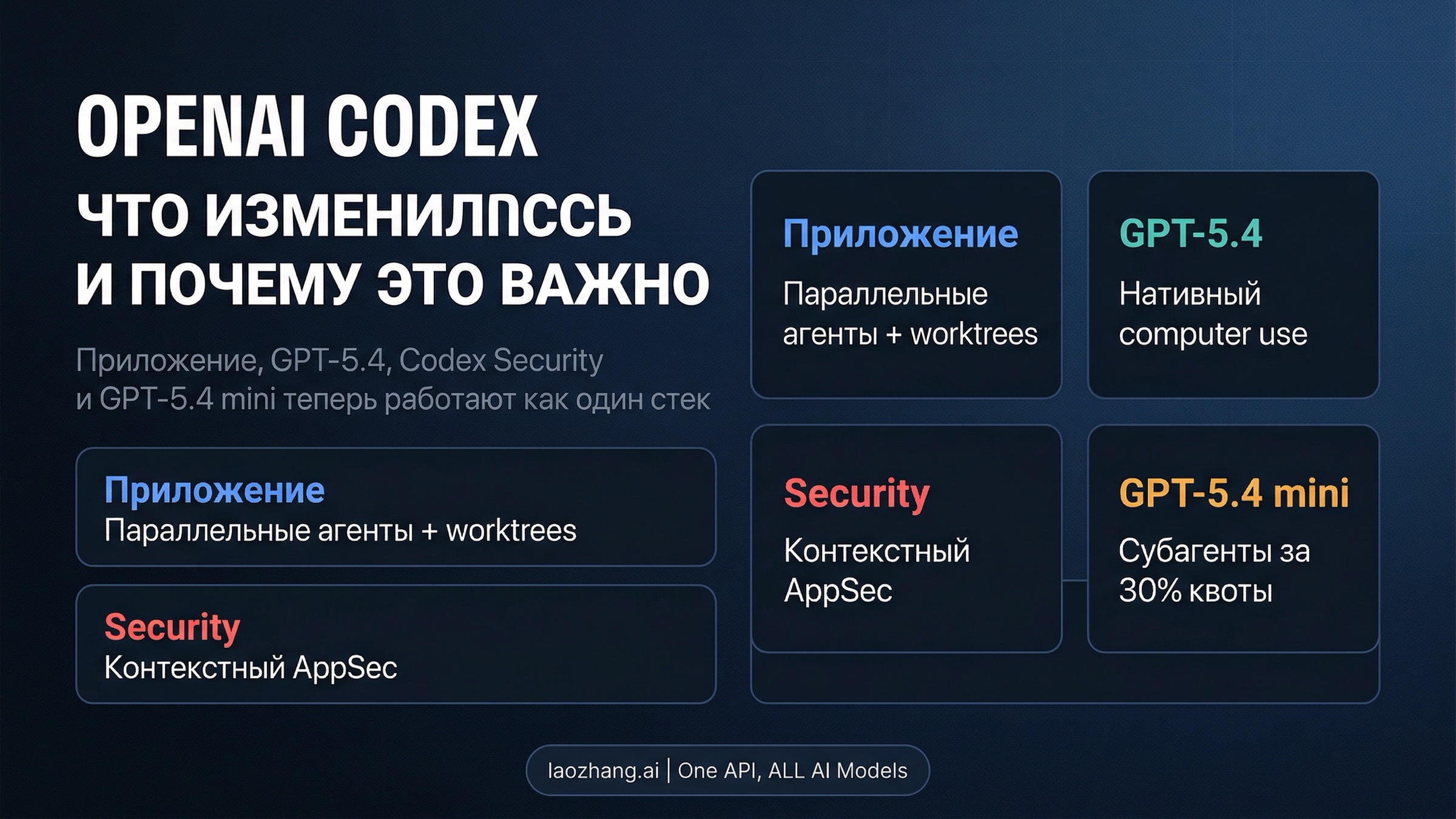 OpenAI Codex в марте 2026: что изменилось и что он теперь реально умеет