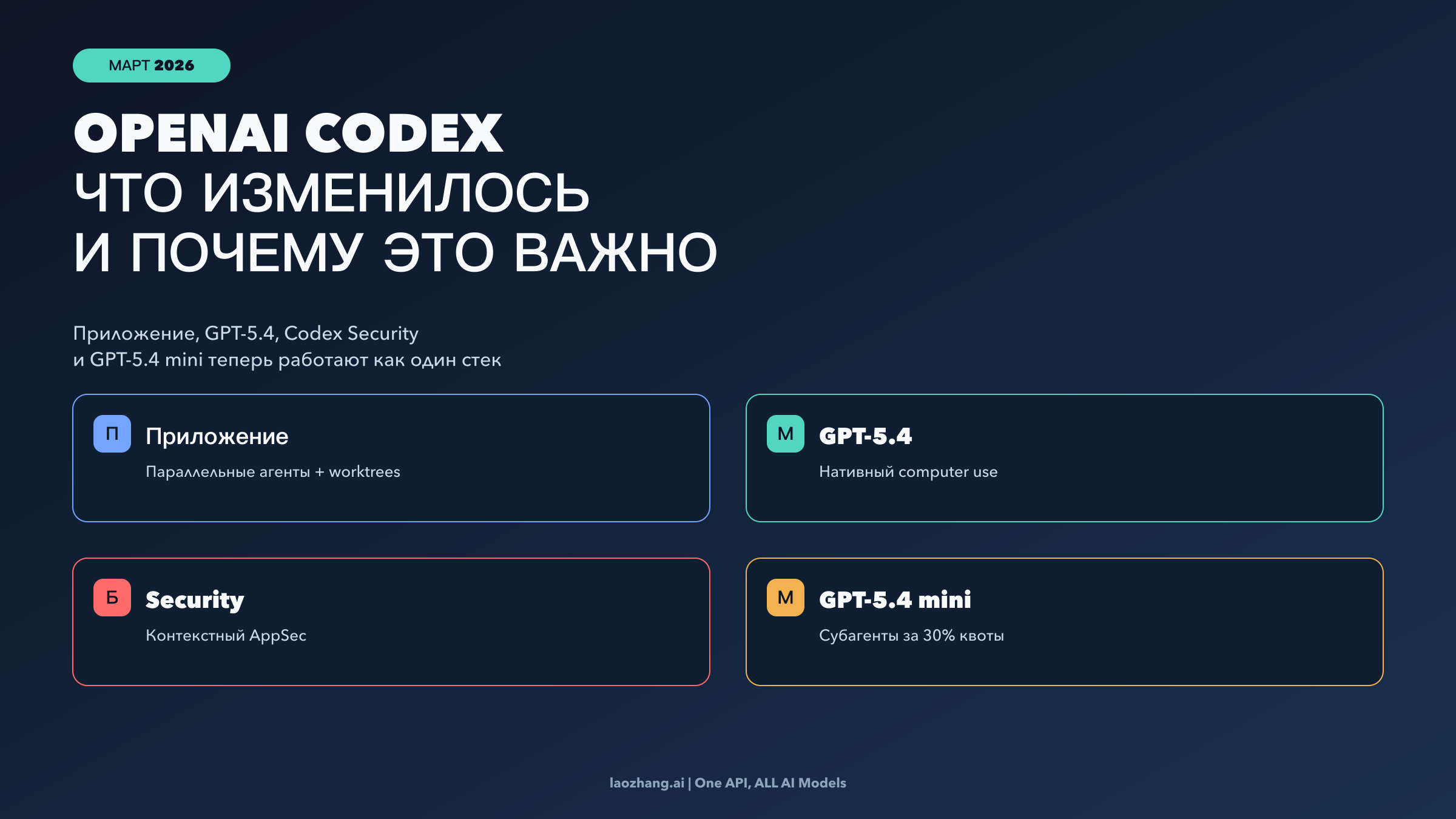 OpenAI Codex в марте 2026: что изменилось и что он теперь реально умеет