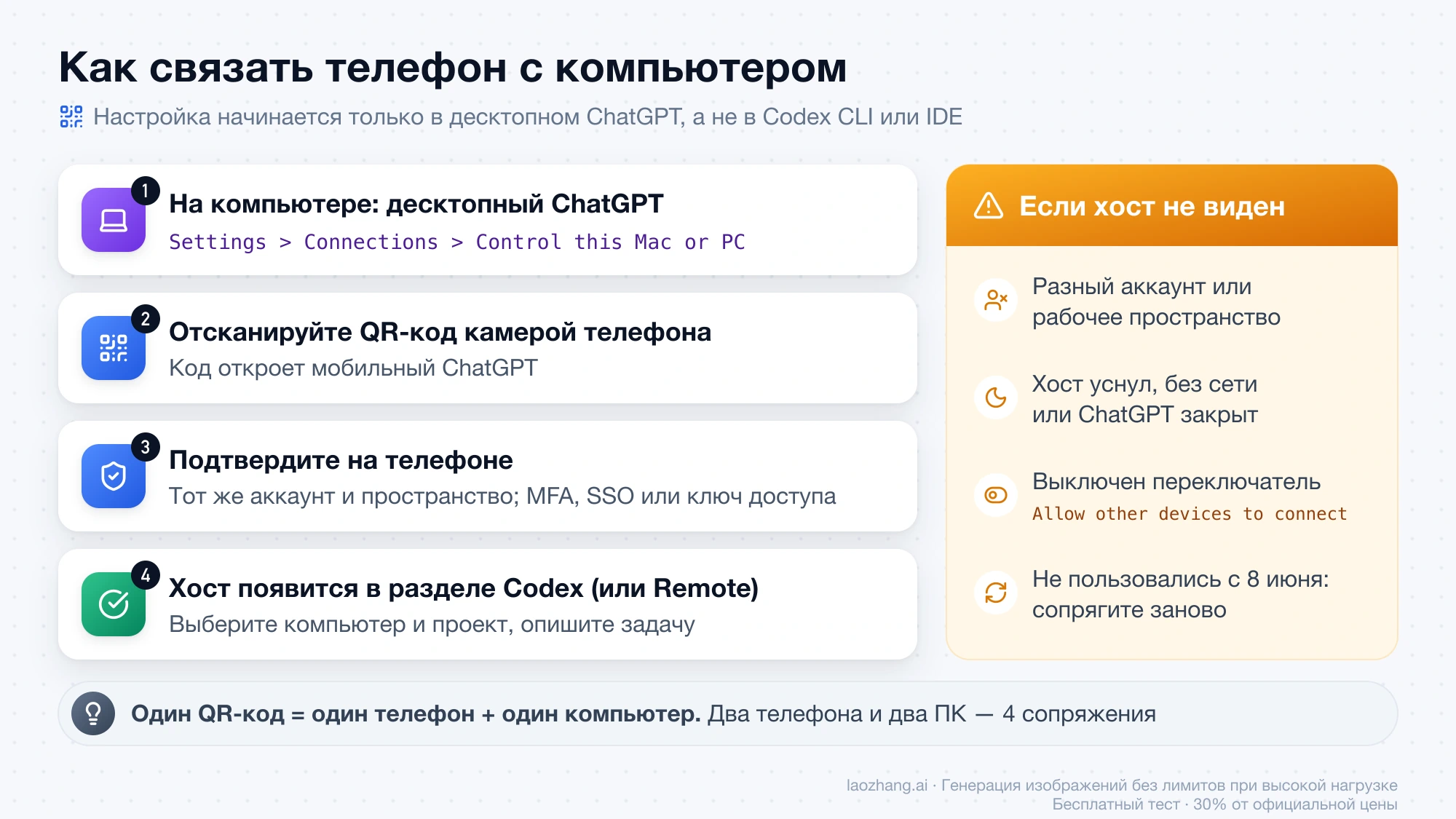 Четыре шага сопряжения телефона с компьютером через QR-код и частые причины, по которым хост не виден