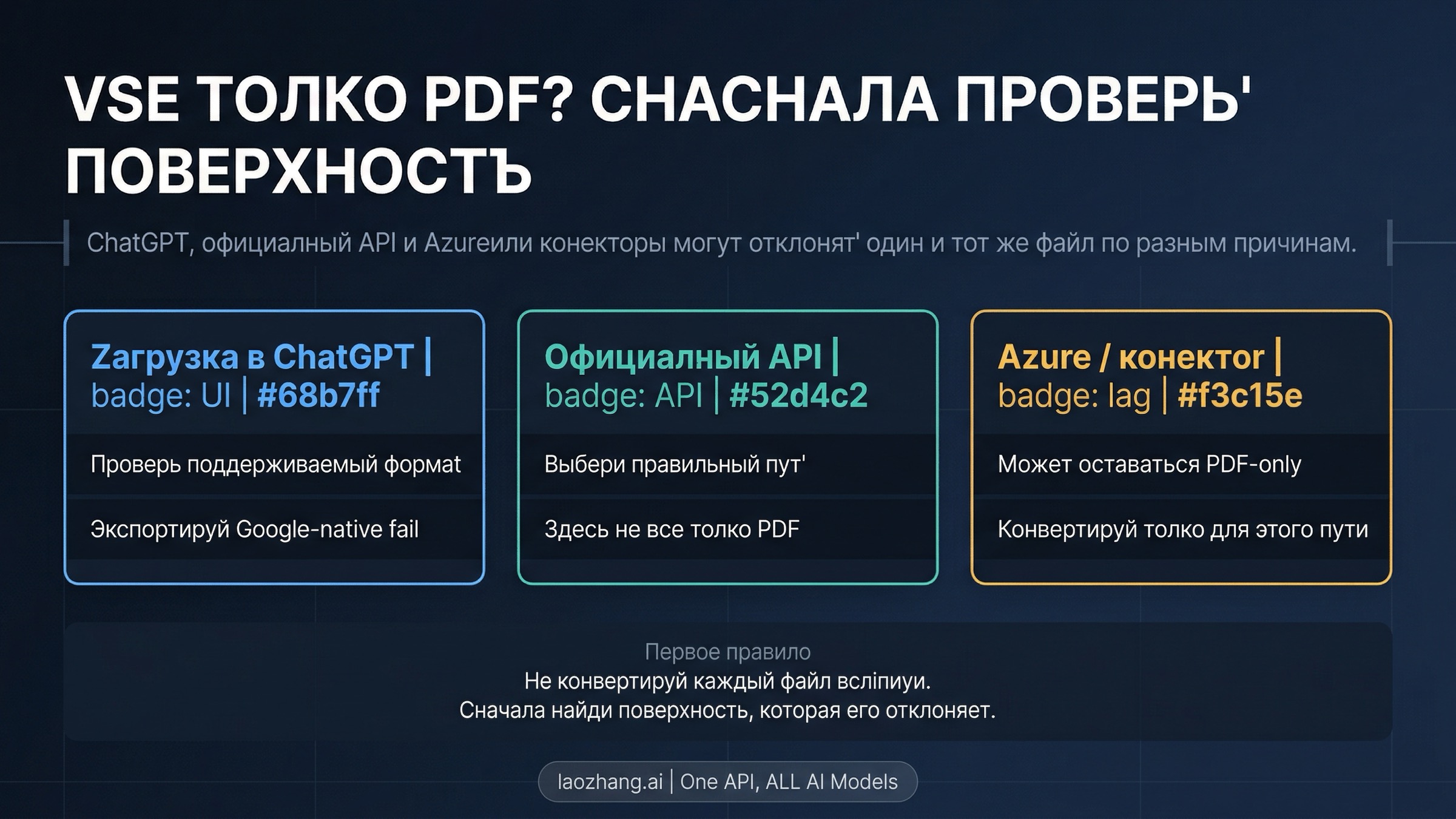 OpenAI пишет «тип файла не поддерживается»? Как исправить ошибку «попробуйте PDF»